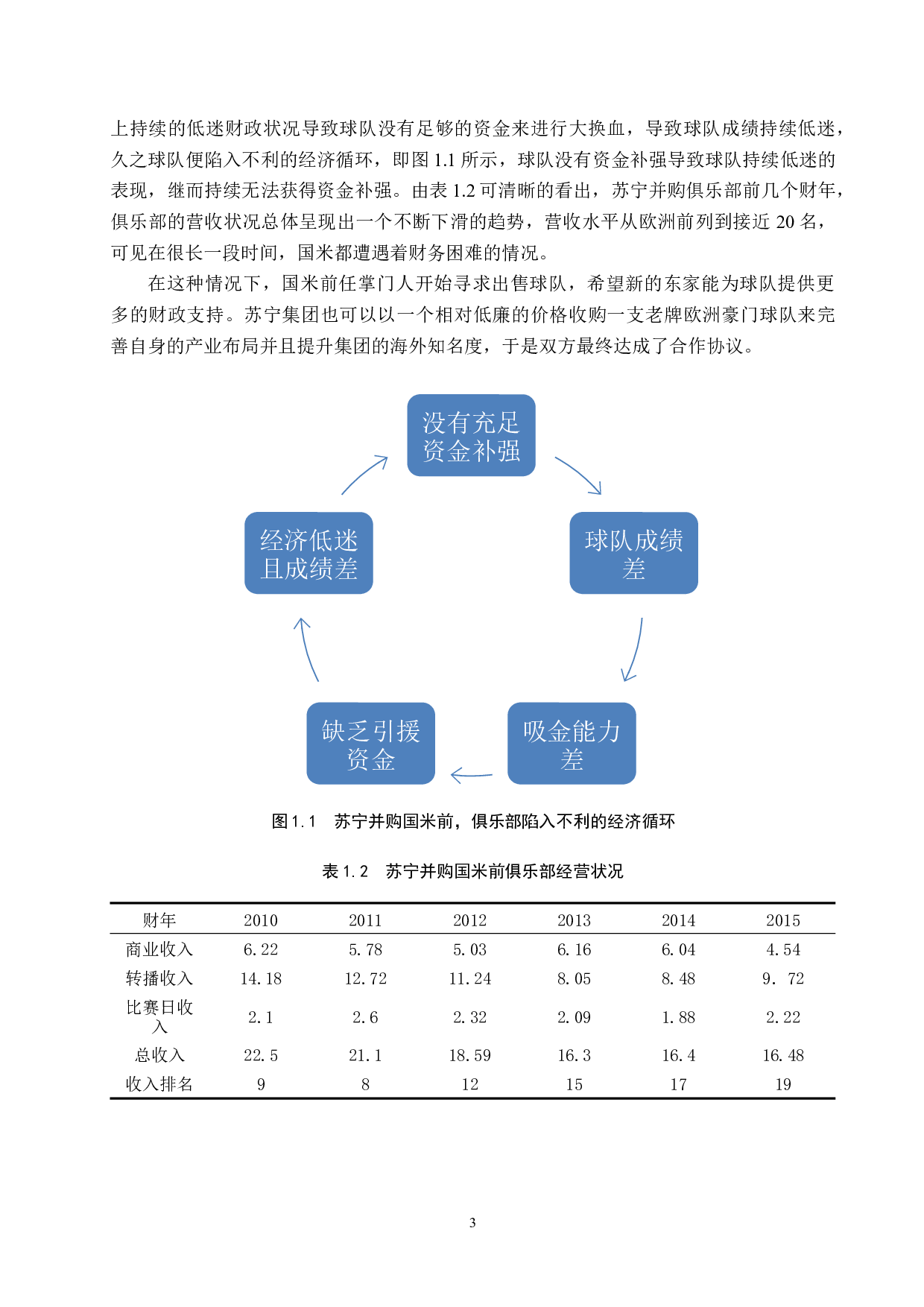 苏宁海外并购国米的经济效益及风险对策研究-15293字.docx 第6页