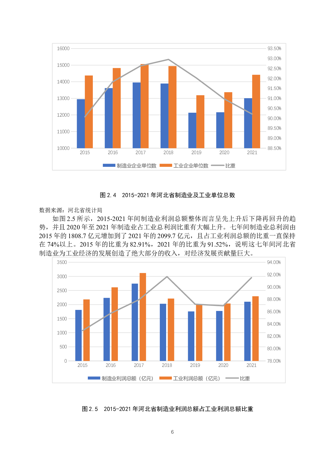 数字经济下河北省制造业转型困境及路径分析-12940字.docx 第9页