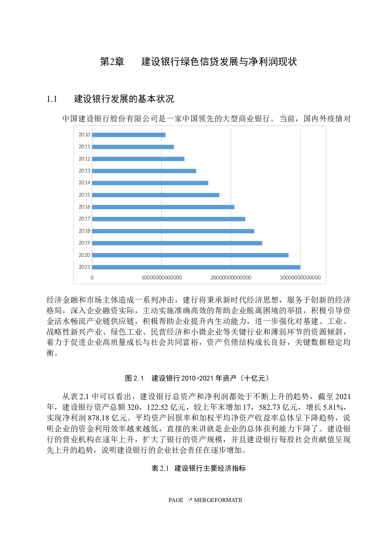 绿色信贷对建设银行净利润的影响因素研究-8779字.docx 第6页