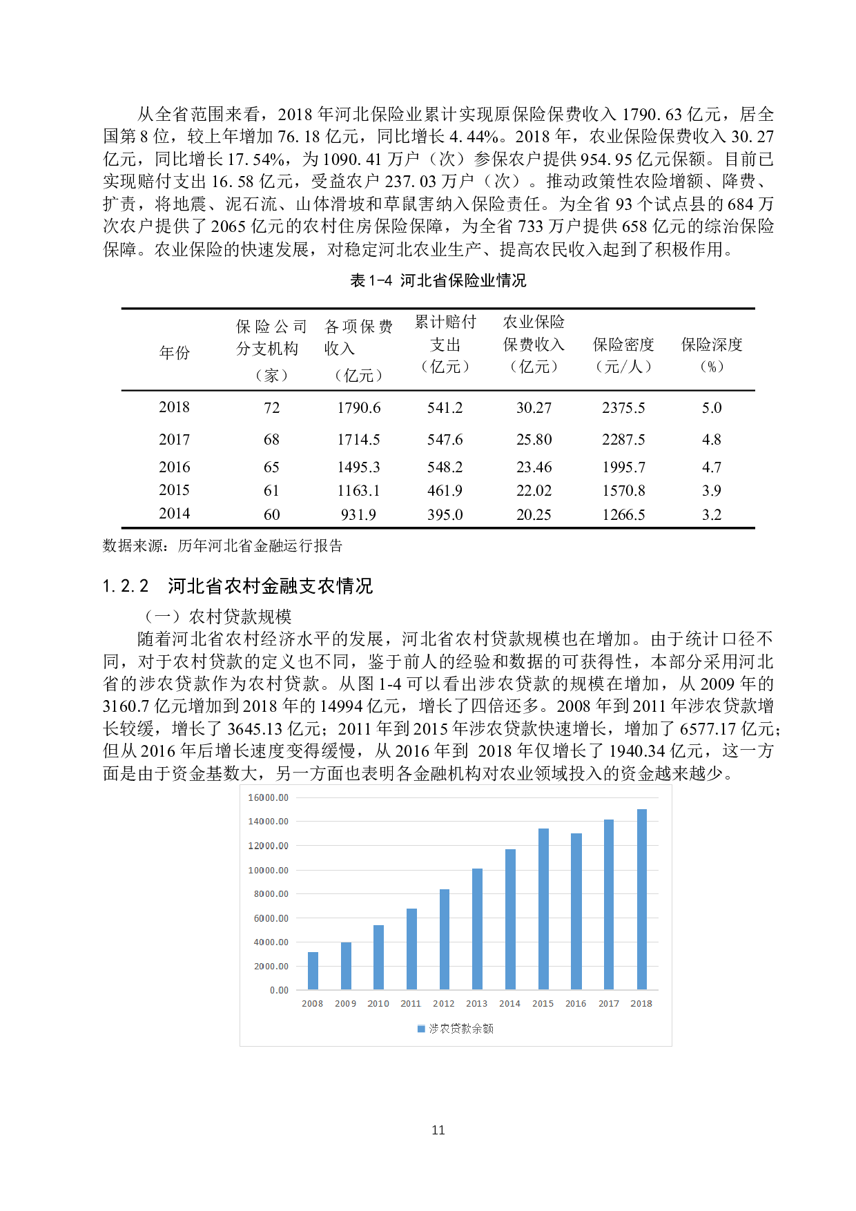 河北省农村经济发展中的金融支持研究-12134字.docx 第9页