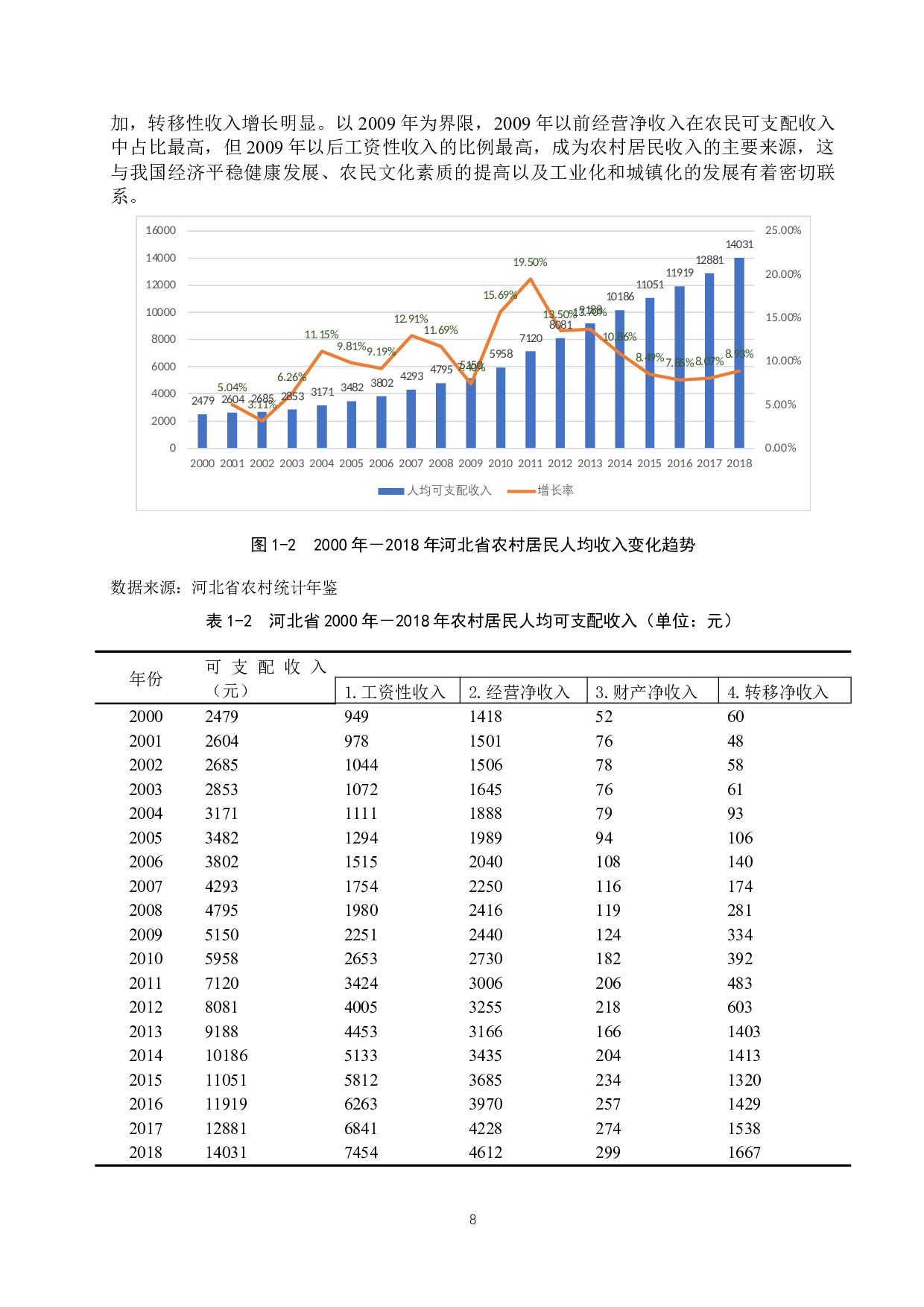 河北省农村经济发展中的金融支持研究-12134字.docx 第6页