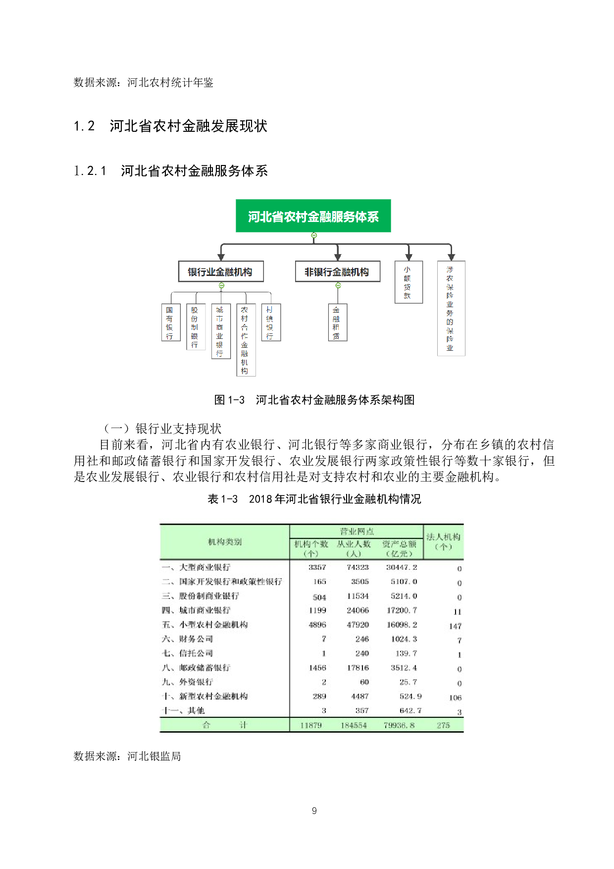 河北省农村经济发展中的金融支持研究-12134字.docx 第7页