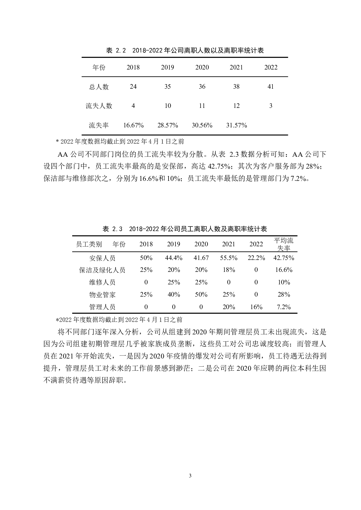 AA公司员工流失问题及对策-14734字.docx 第7页