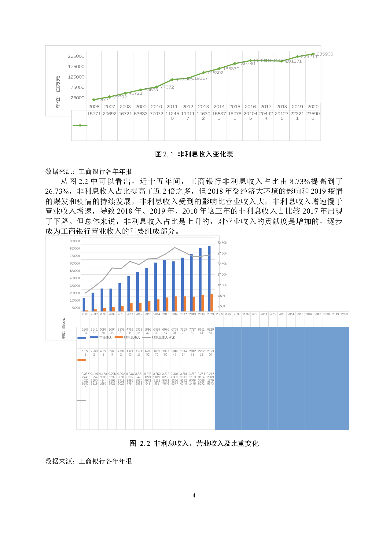 中国工商银行非利息收入影响因素分析-10901字.docx 第7页