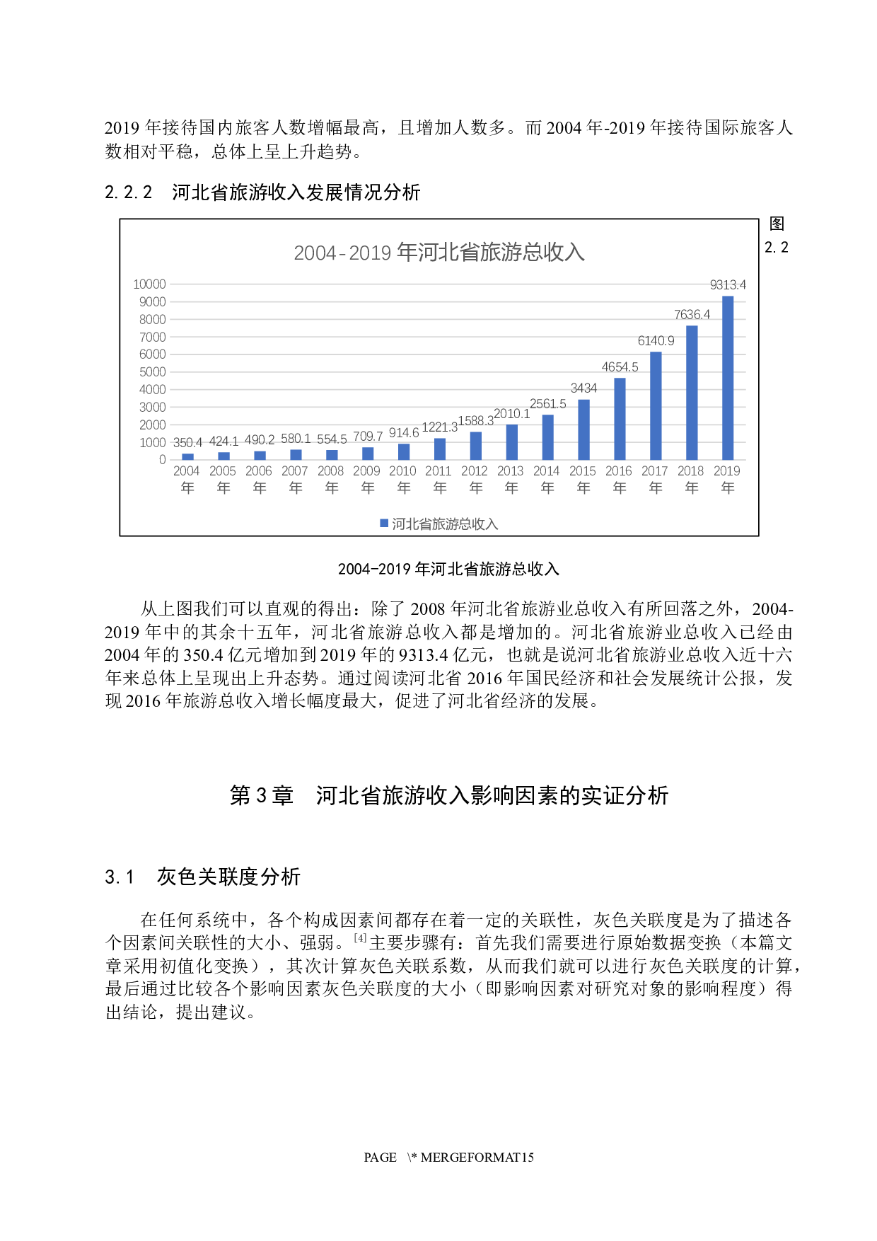 河北省旅游收入的影响因素分析-10608字.docx 第8页