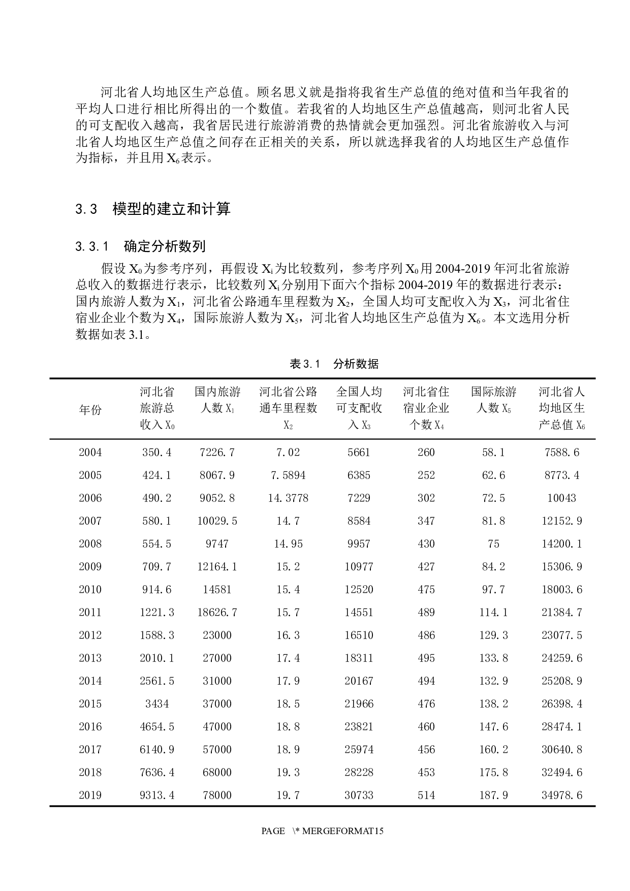 河北省旅游收入的影响因素分析-10608字.docx 第10页