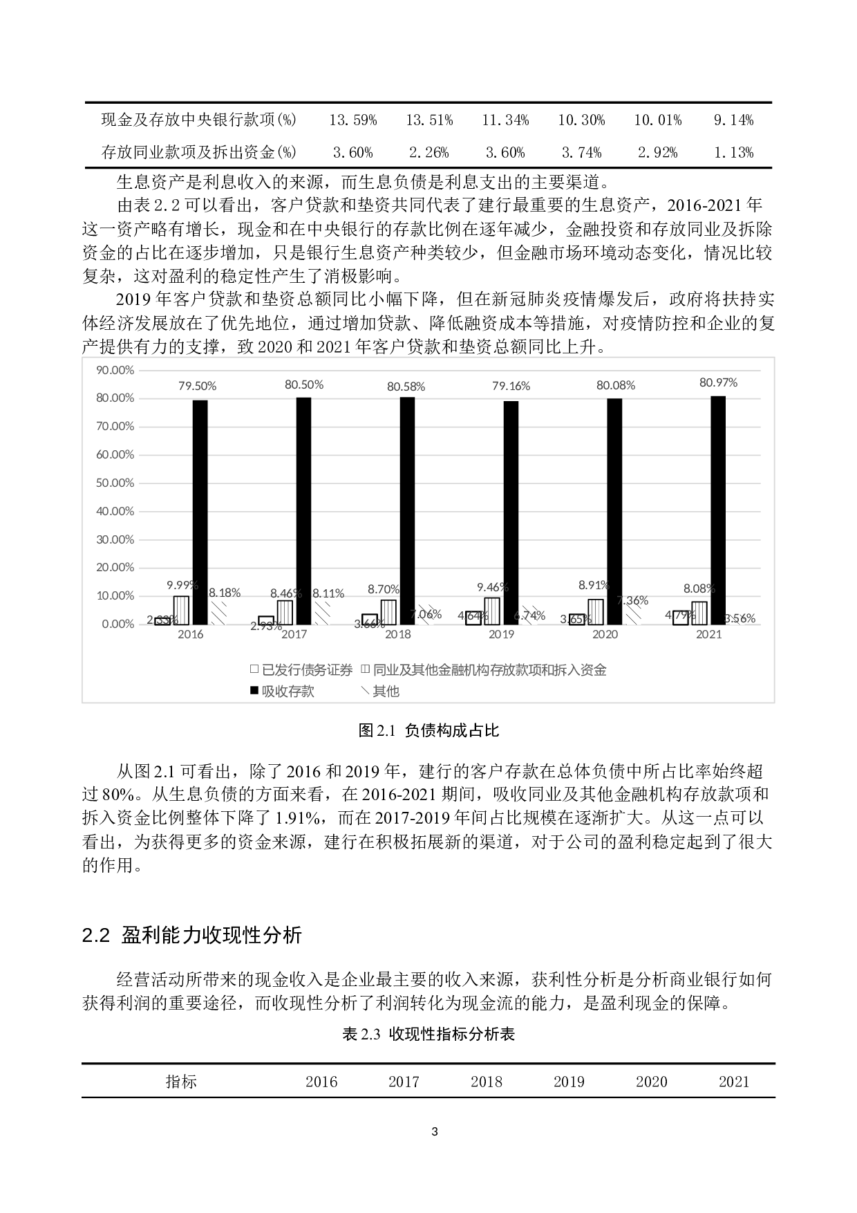 新冠疫情冲击下中国建设银行的盈利能力研究-11221字.docx 第6页