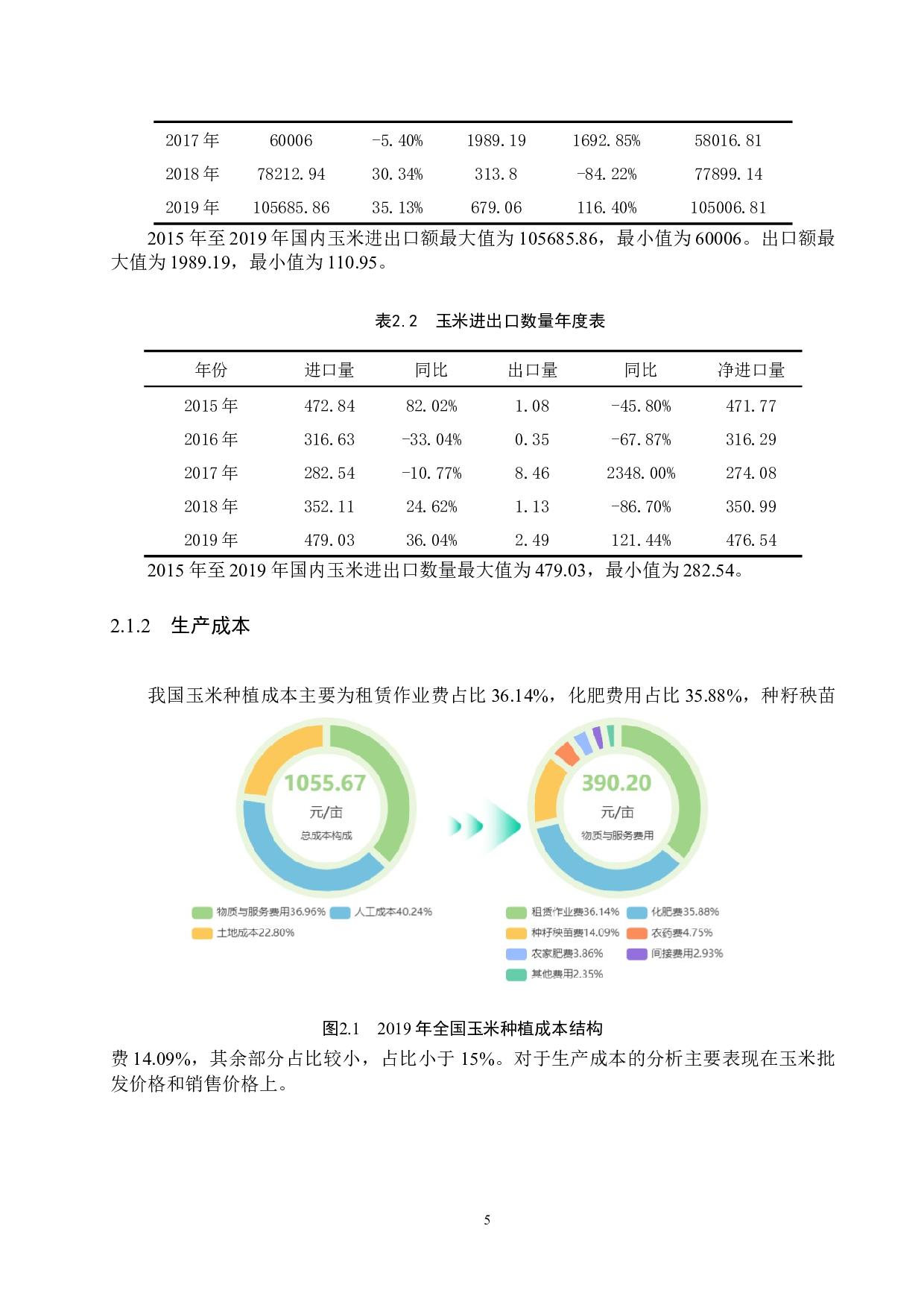 我国玉米期货价格影响因素研究-10741字.docx 第9页