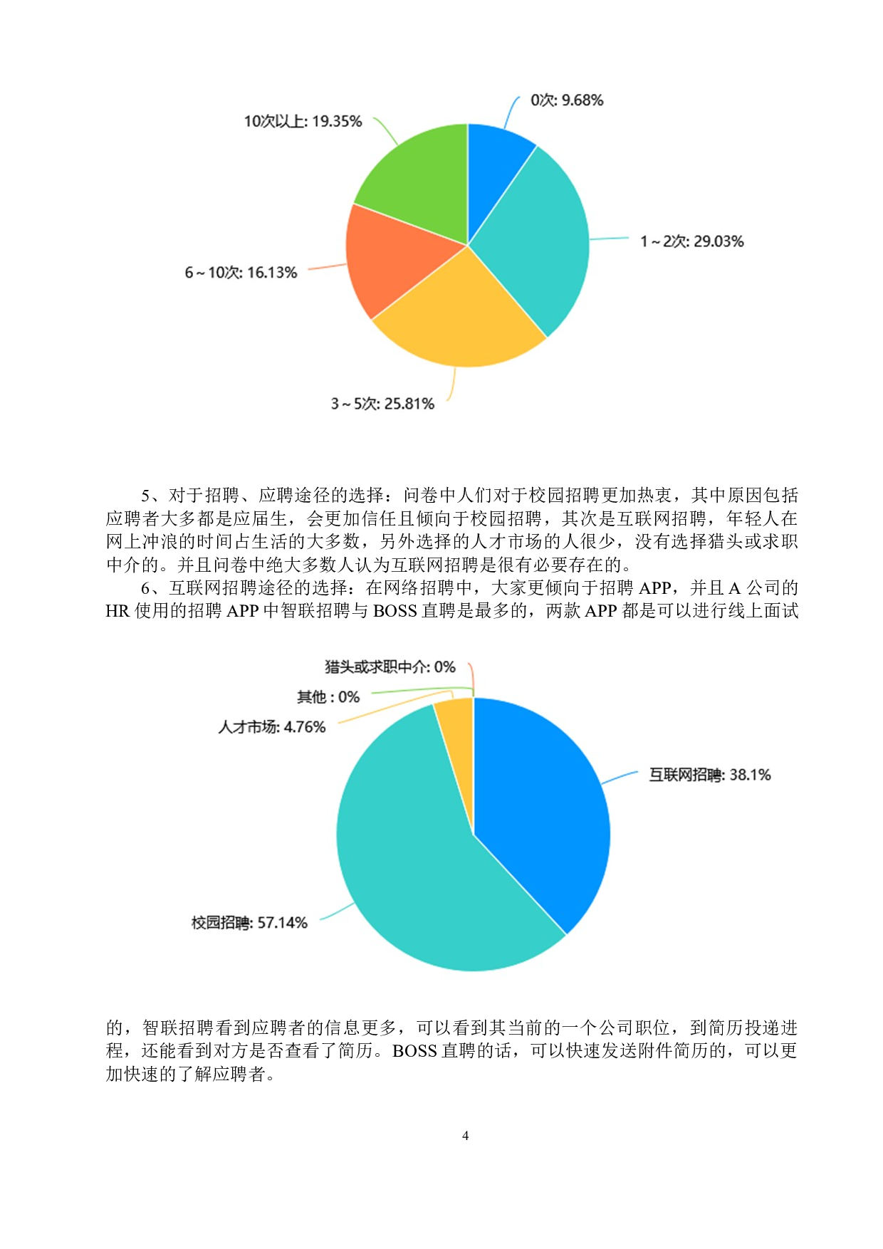 中小型企业互联网招聘问题及对策&mdash;&mdash;以A公司为例-13546字.doc 第8页