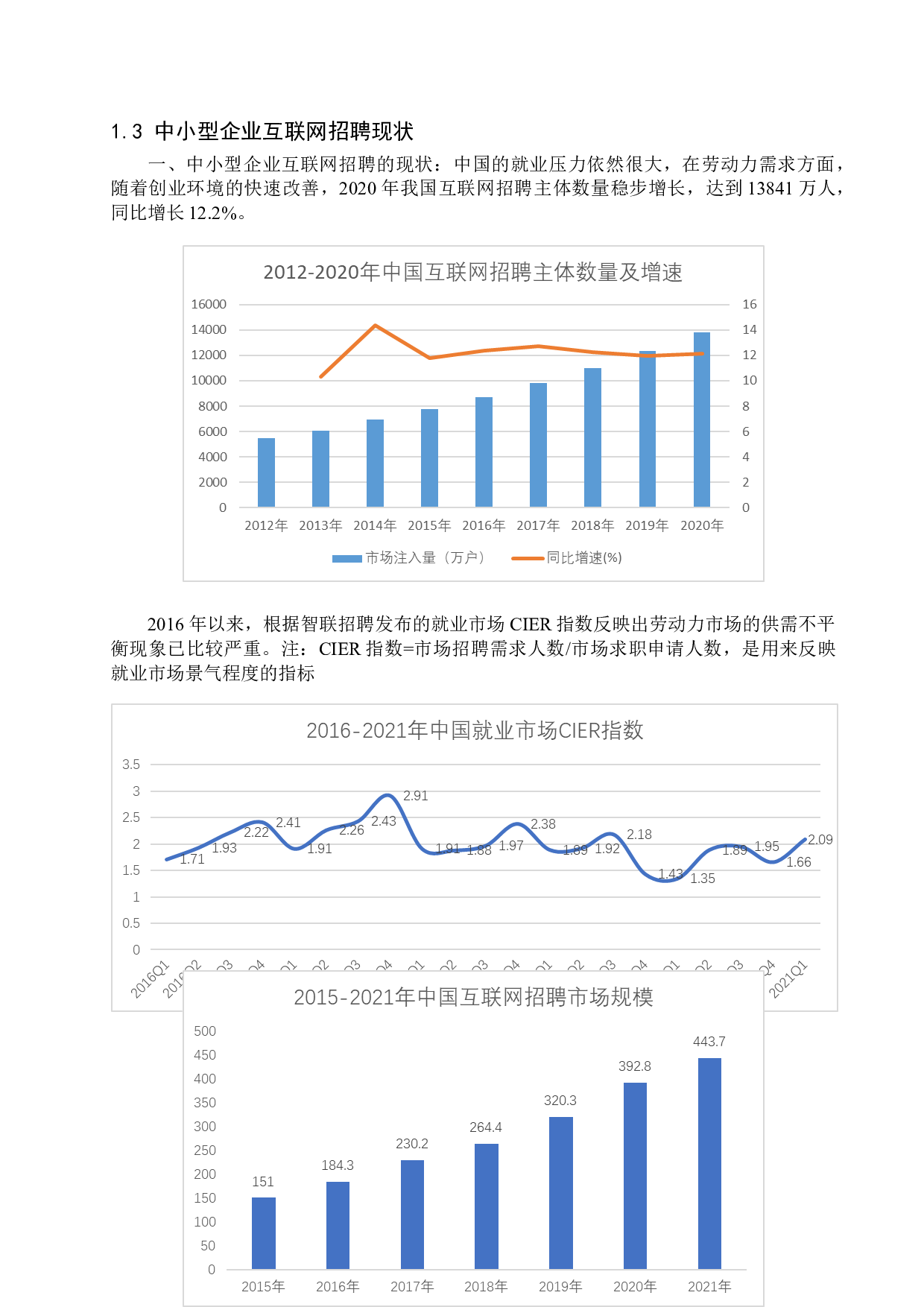 中小型企业互联网招聘问题及对策&mdash;&mdash;以A公司为例-13546字.doc 第6页