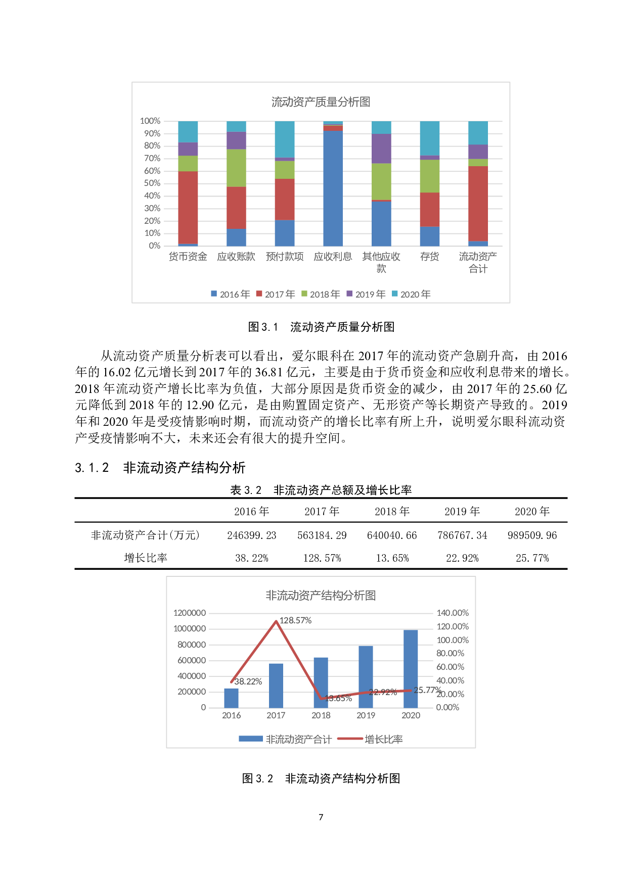 爱尔眼科的财务分析及股票估值研究-17491字.docx 第10页