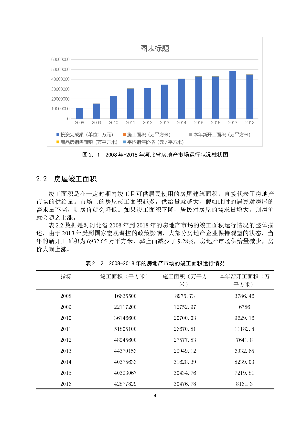 河北省房地产价格影响因素分析--基于VAR模型的应用-10392字.docx 第7页