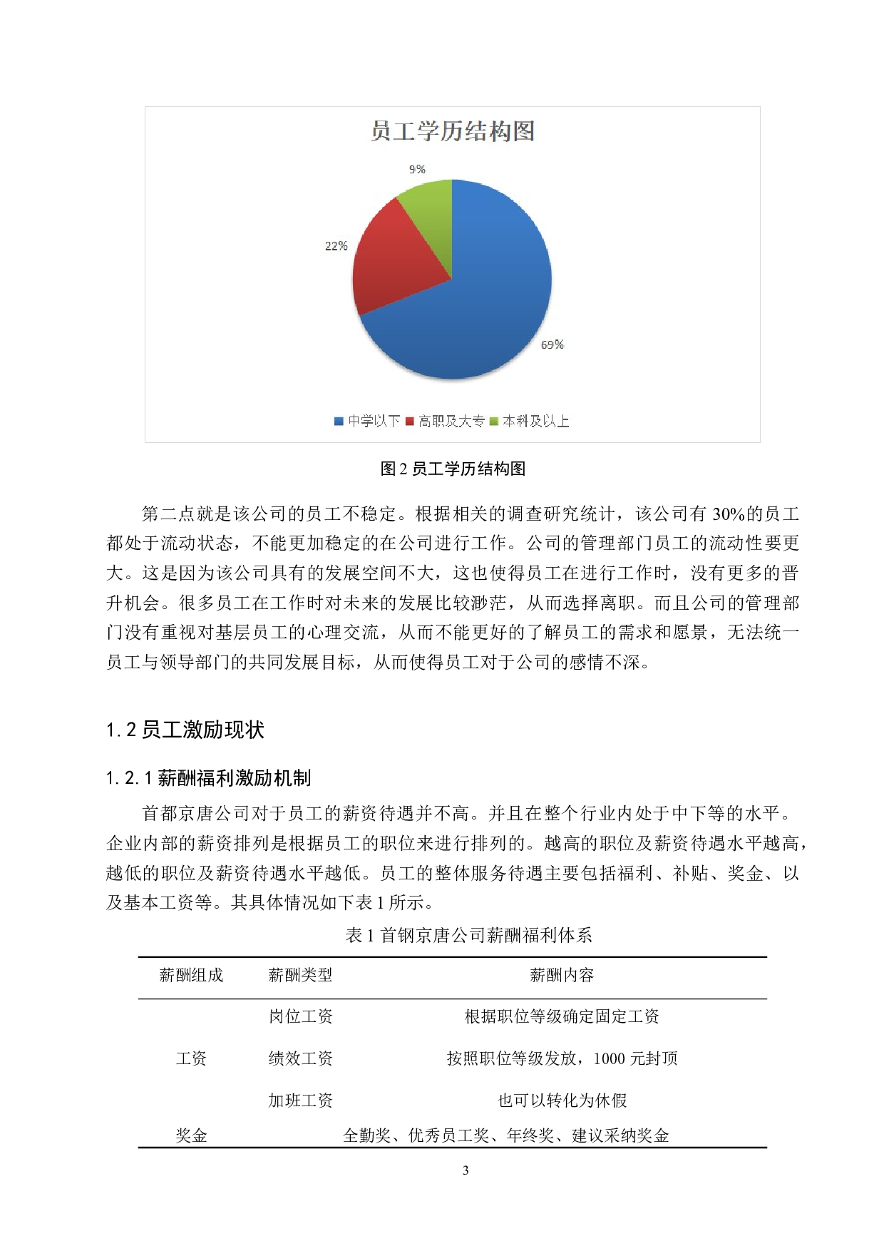 首钢京唐公司员工激励机制分析-11423字.doc 第7页