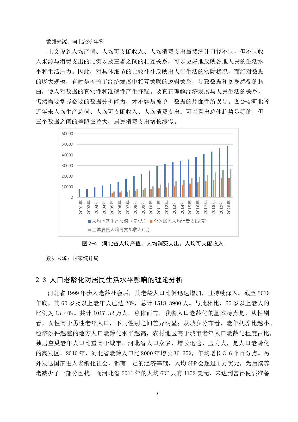 河北省人口老龄化对居民生活水平影响的实证分析-11474字.docx 第8页