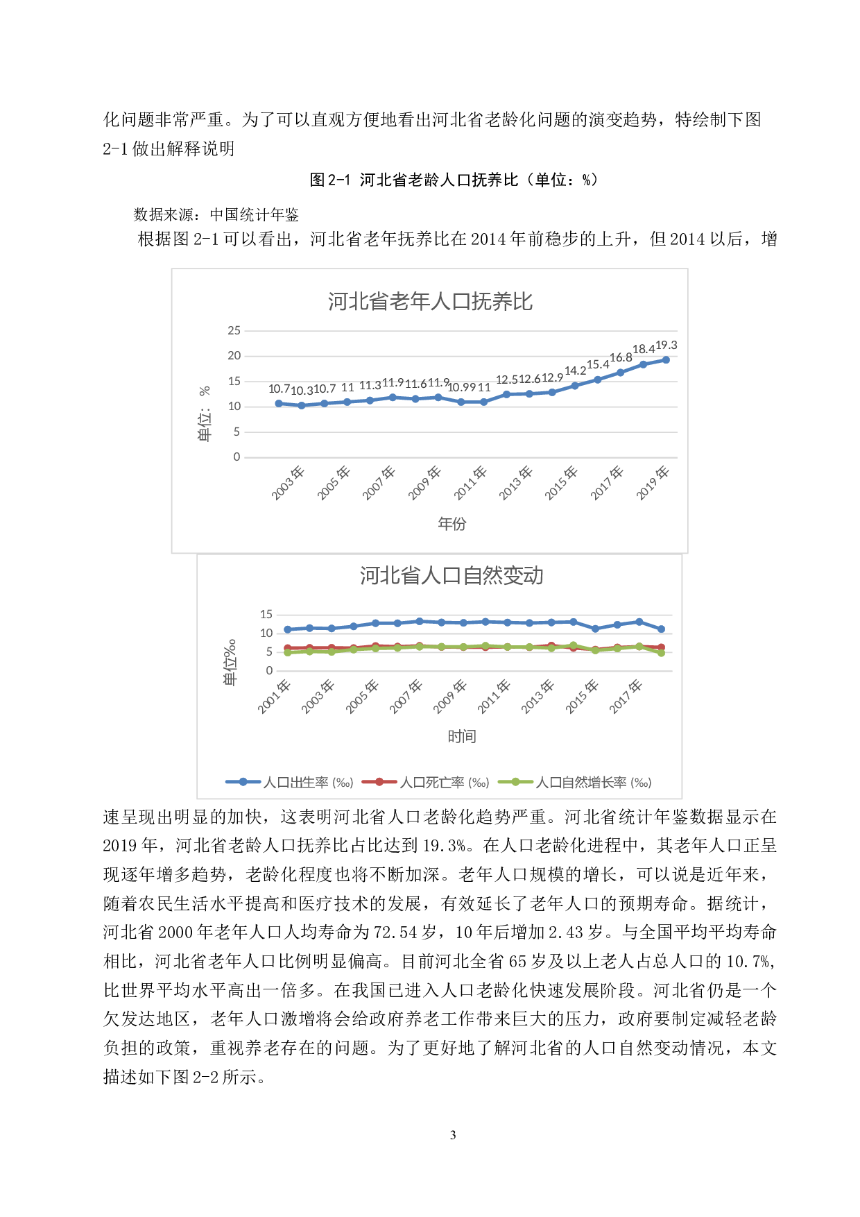 河北省人口老龄化对居民生活水平影响的实证分析-11474字.docx 第6页