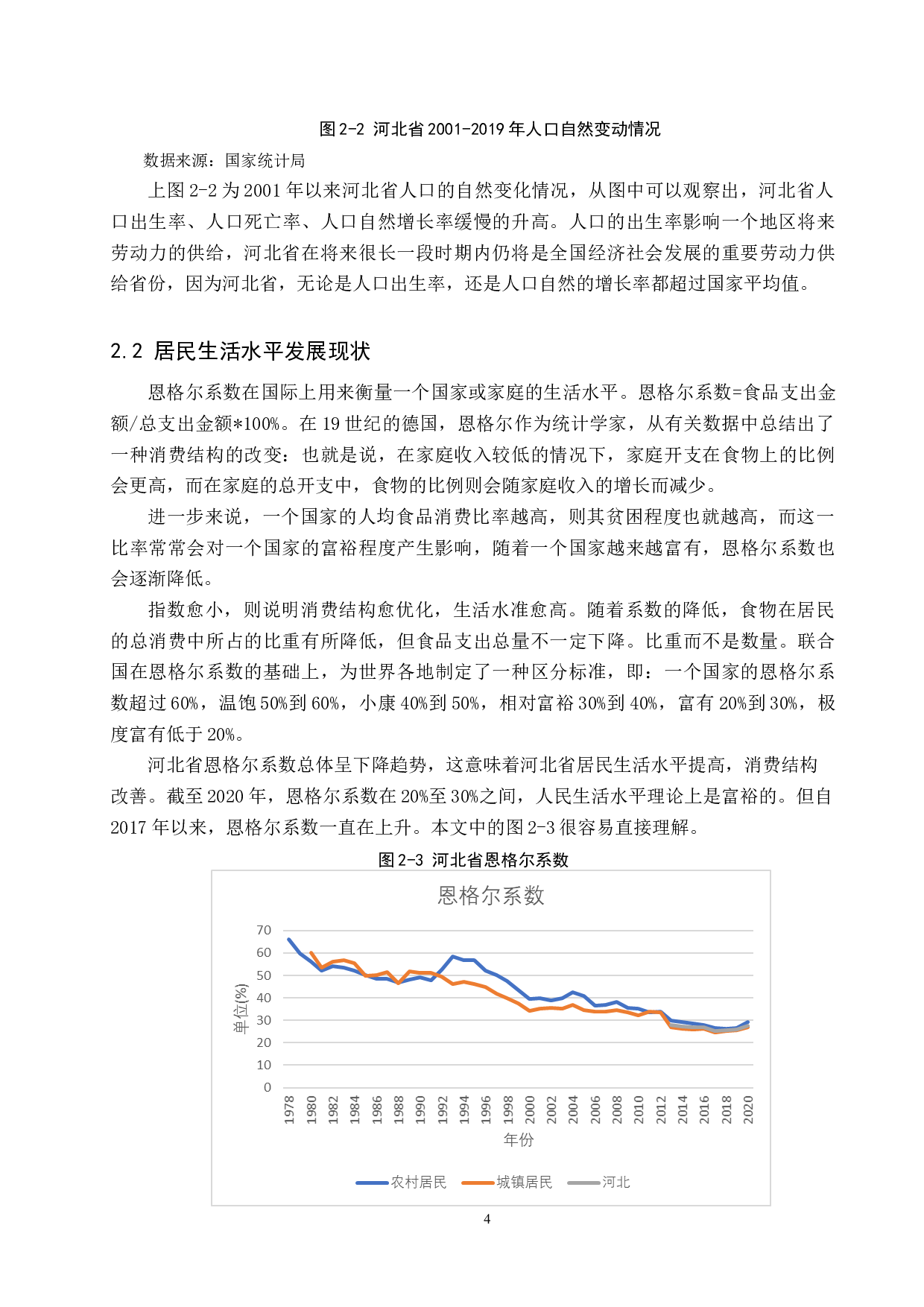 河北省人口老龄化对居民生活水平影响的实证分析-11474字.docx 第7页
