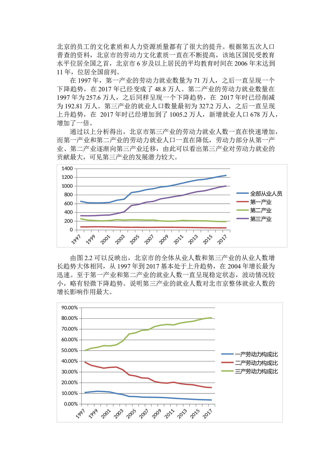 北京市经济增长与就业关系实证分析-10418字.docx 第8页