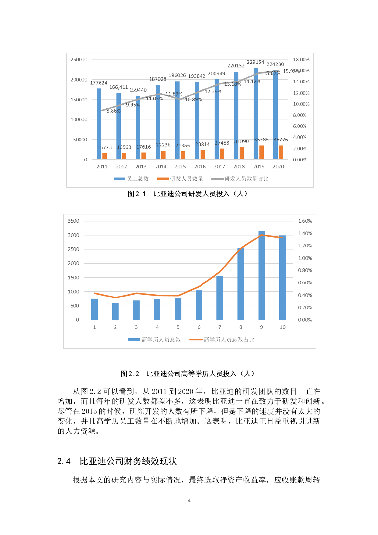 研发投入对比亚迪公司财务绩效的影响-9701字.docx 第7页