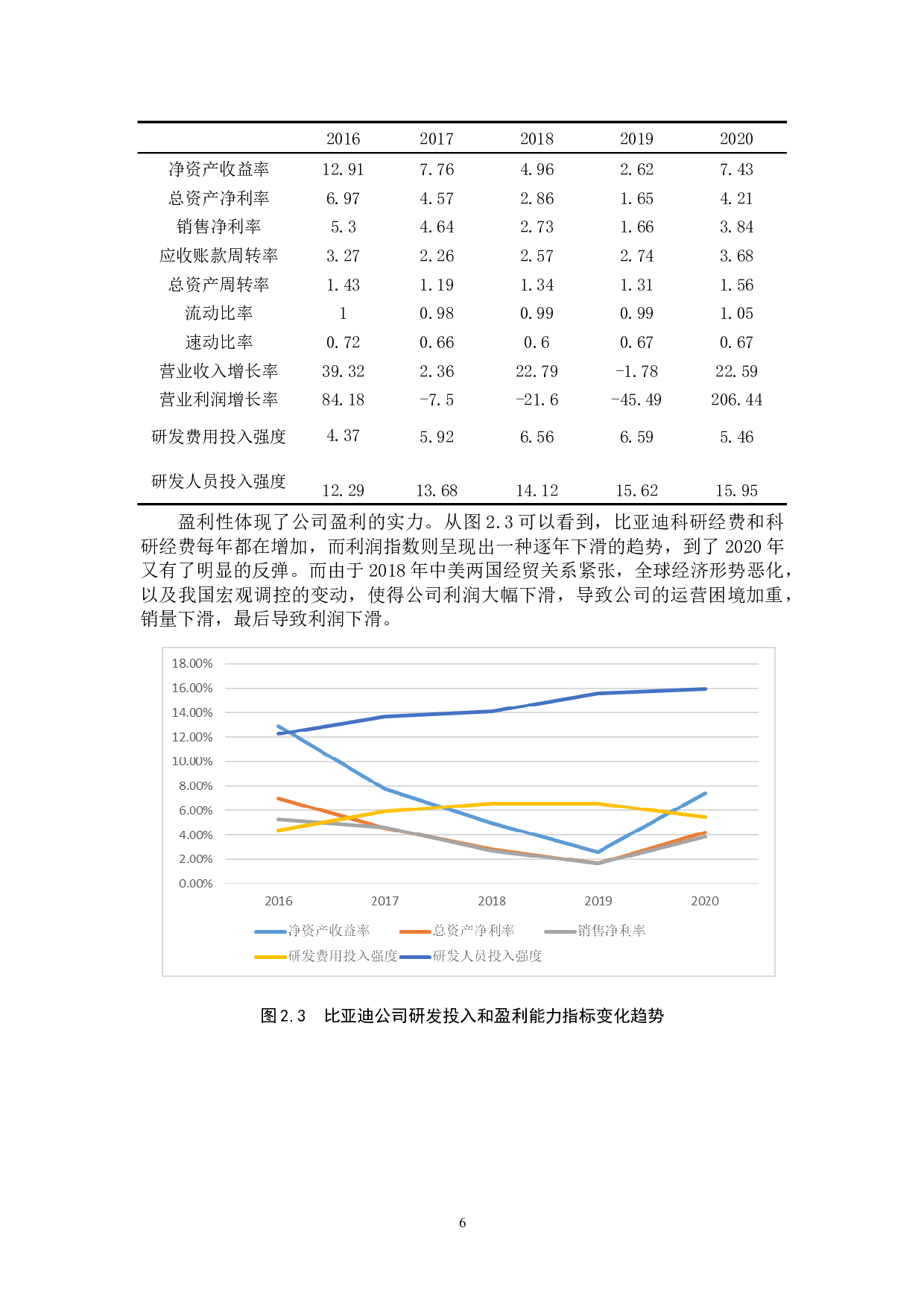 研发投入对比亚迪公司财务绩效的影响-9701字.docx 第9页