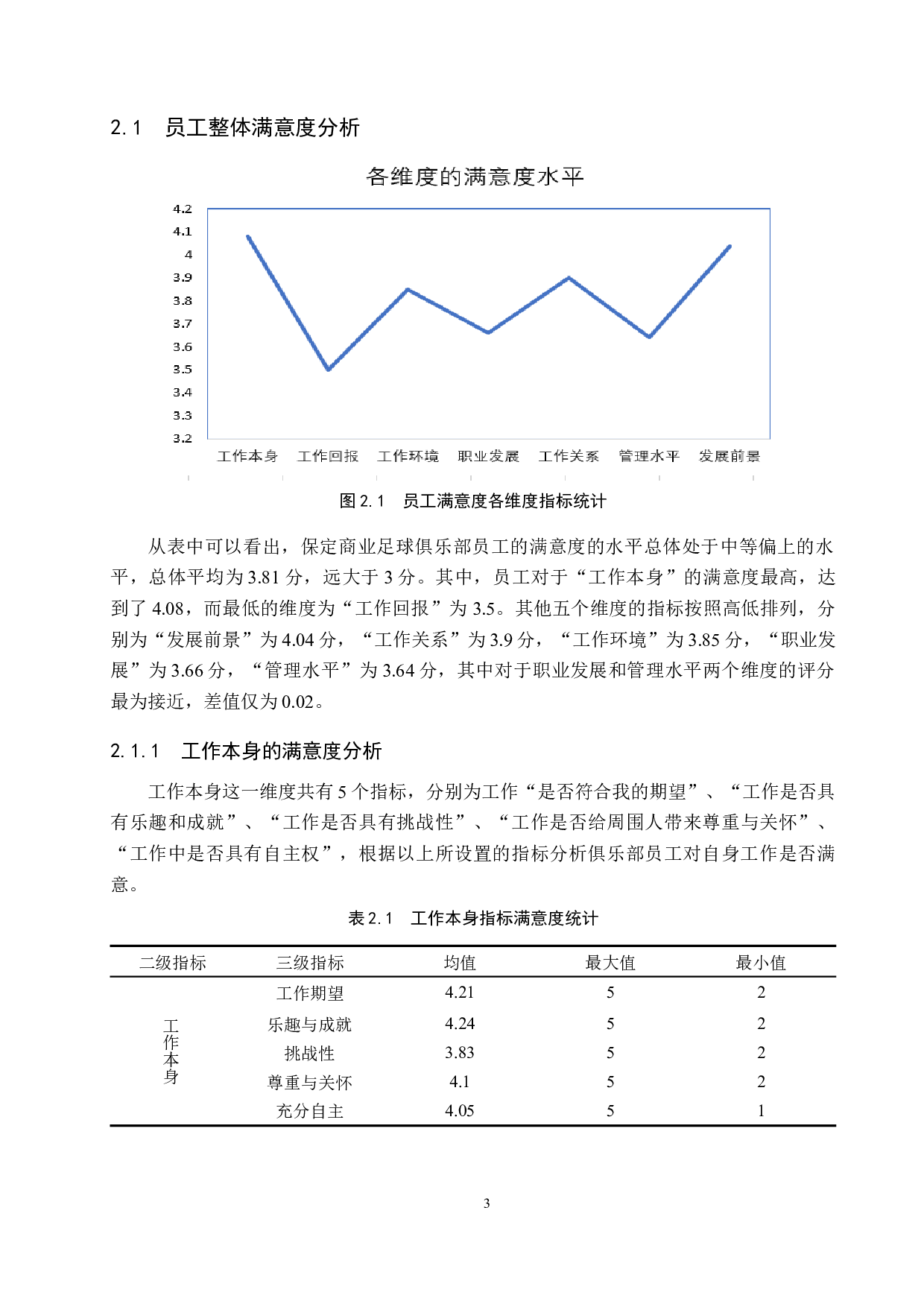 保定商业足球俱乐部员工满意度调查分析-14975字.docx 第7页