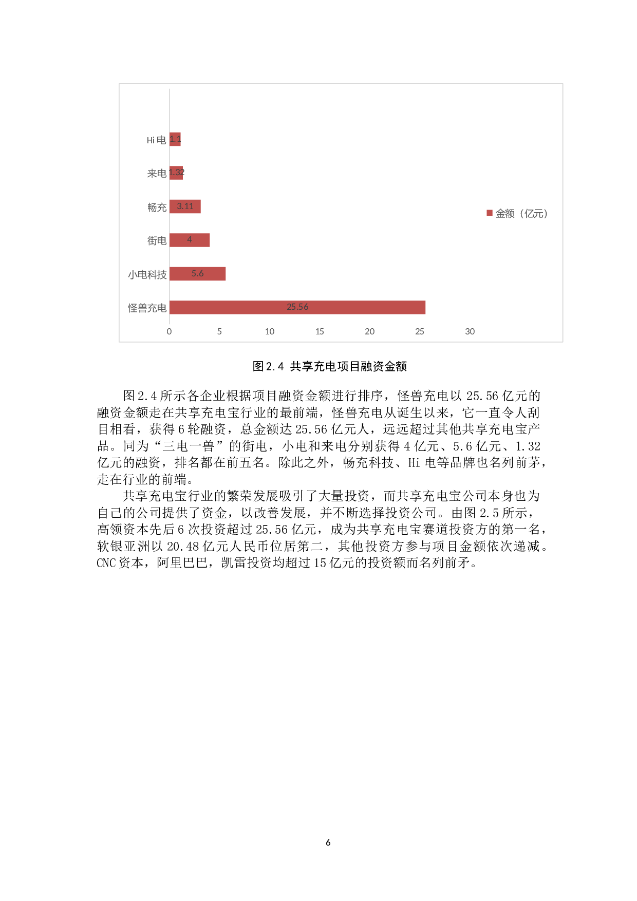 我国共享充电宝企业盈利模式分析-12121字.docx 第9页