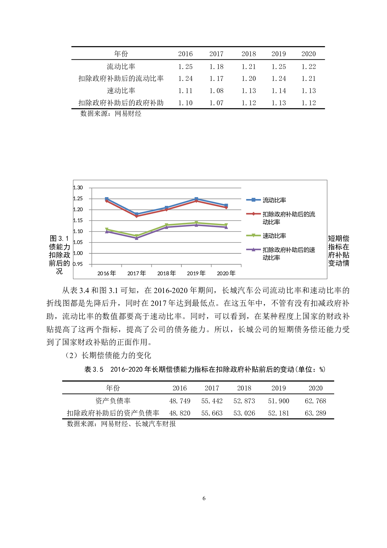 政府补助对长城汽车财务绩效的影响研究-12102字.docx 第9页