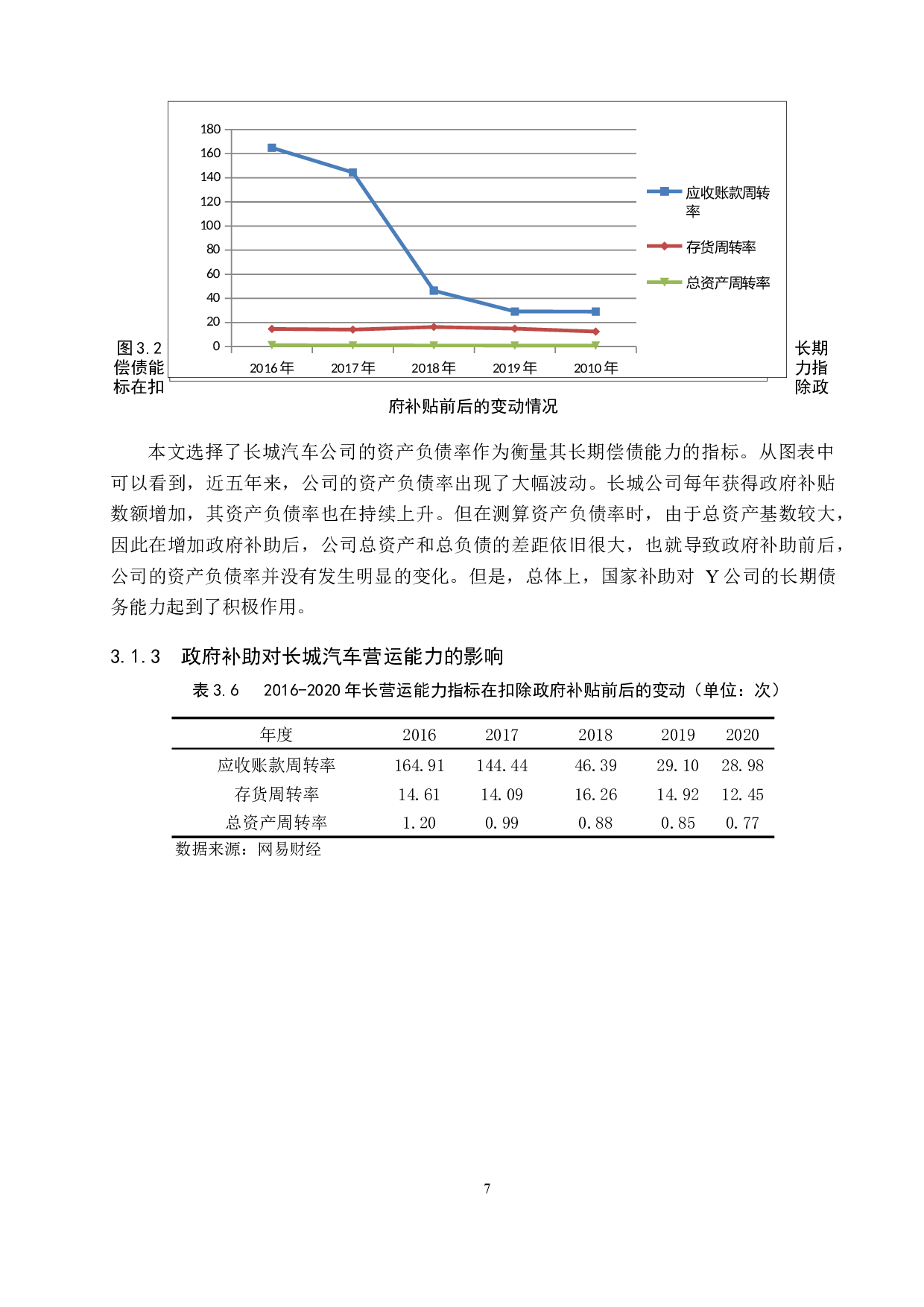 政府补助对长城汽车财务绩效的影响研究-12102字.docx 第10页