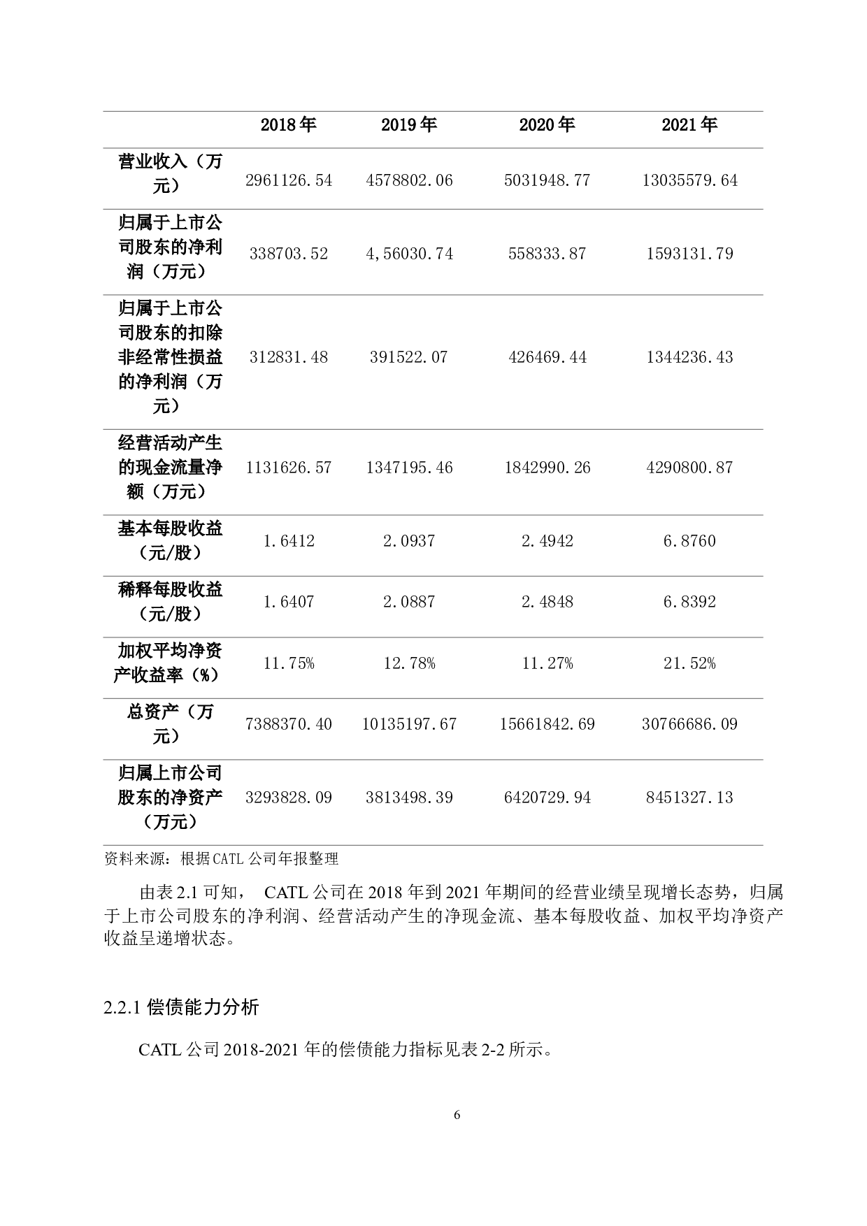 基于DCF模型下宁德时代公司估值及投资策略分析-13183字.docx 第9页