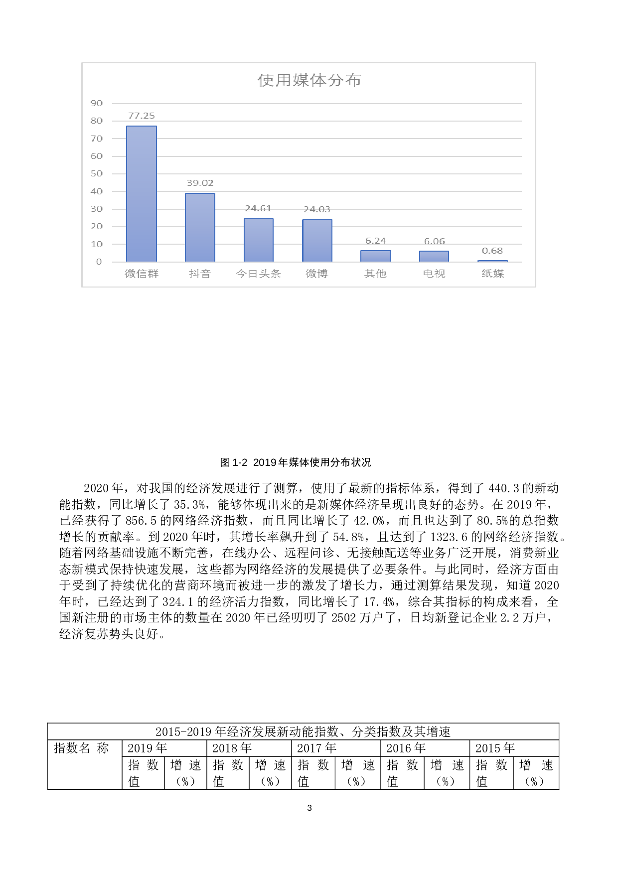 我国新媒体技术发展对网络经济影响的研究-12820字.doc 第6页