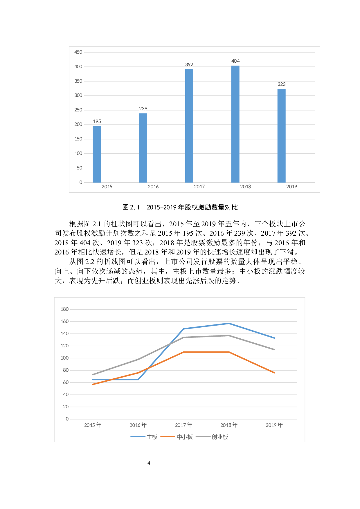 我国上市公司股权激励有效性研究-10955字.docx 第8页