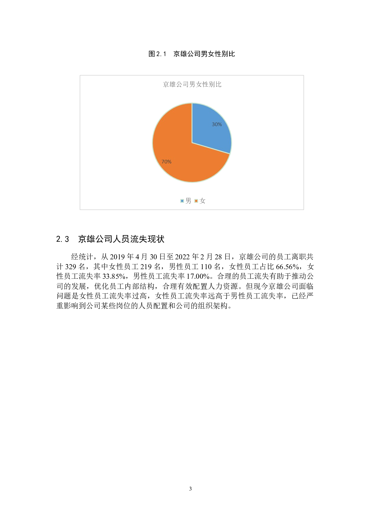 京雄公司女性员工流失原因及对策-12495字.docx 第7页