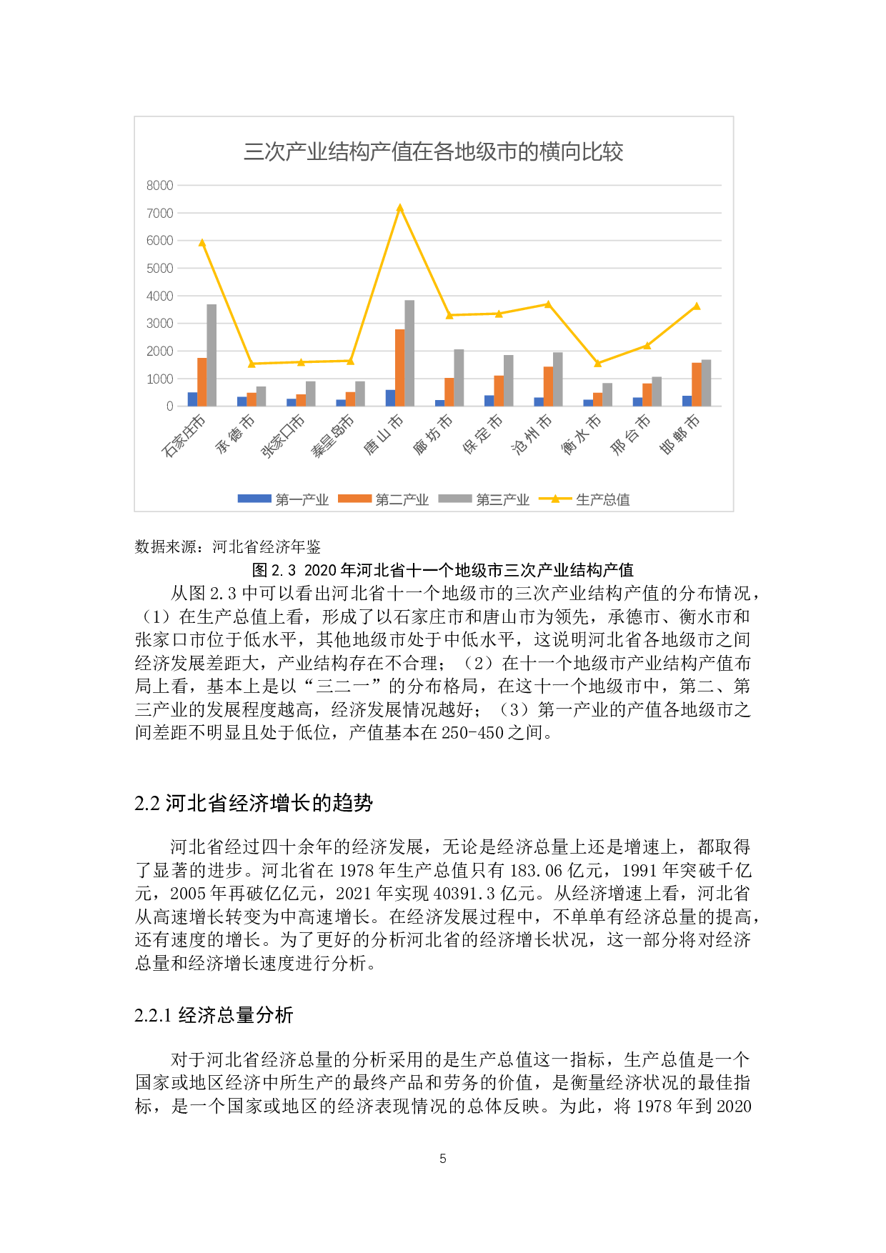 河北省产业结构对经济增长影响的实证分析&mdash;基于面板数据模型的应用-10694字.docx 第8页