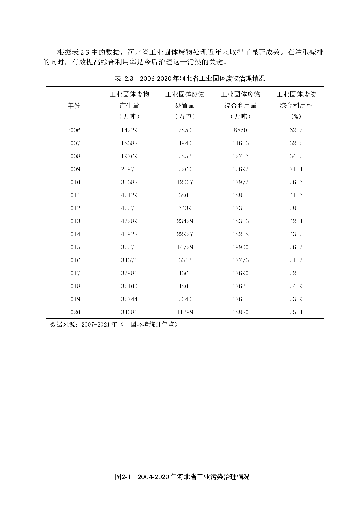 河北省工业污染治理投资对经济增长的影响研究-9796字.docx 第7页