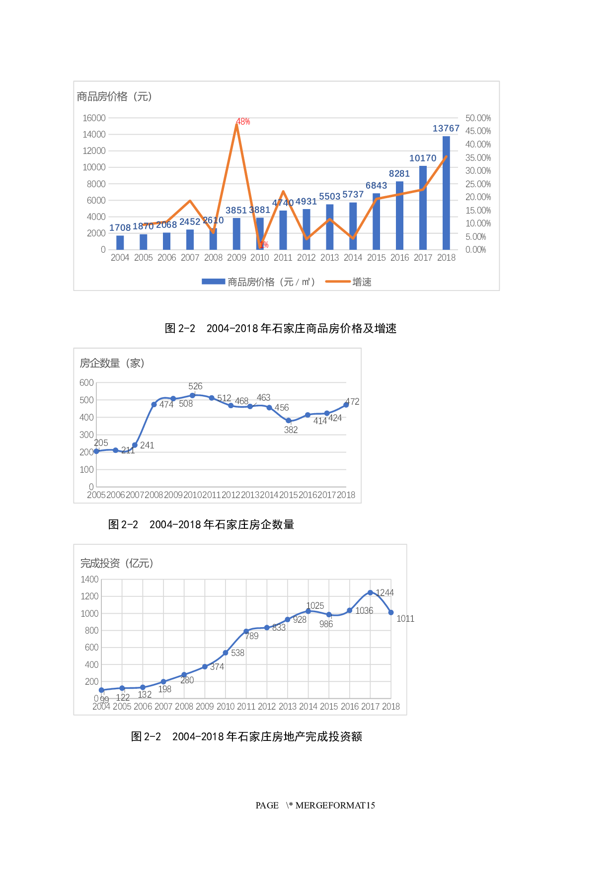基于灰色关联度模型的石家庄市房价变动问题研究-8870字.docx 第6页