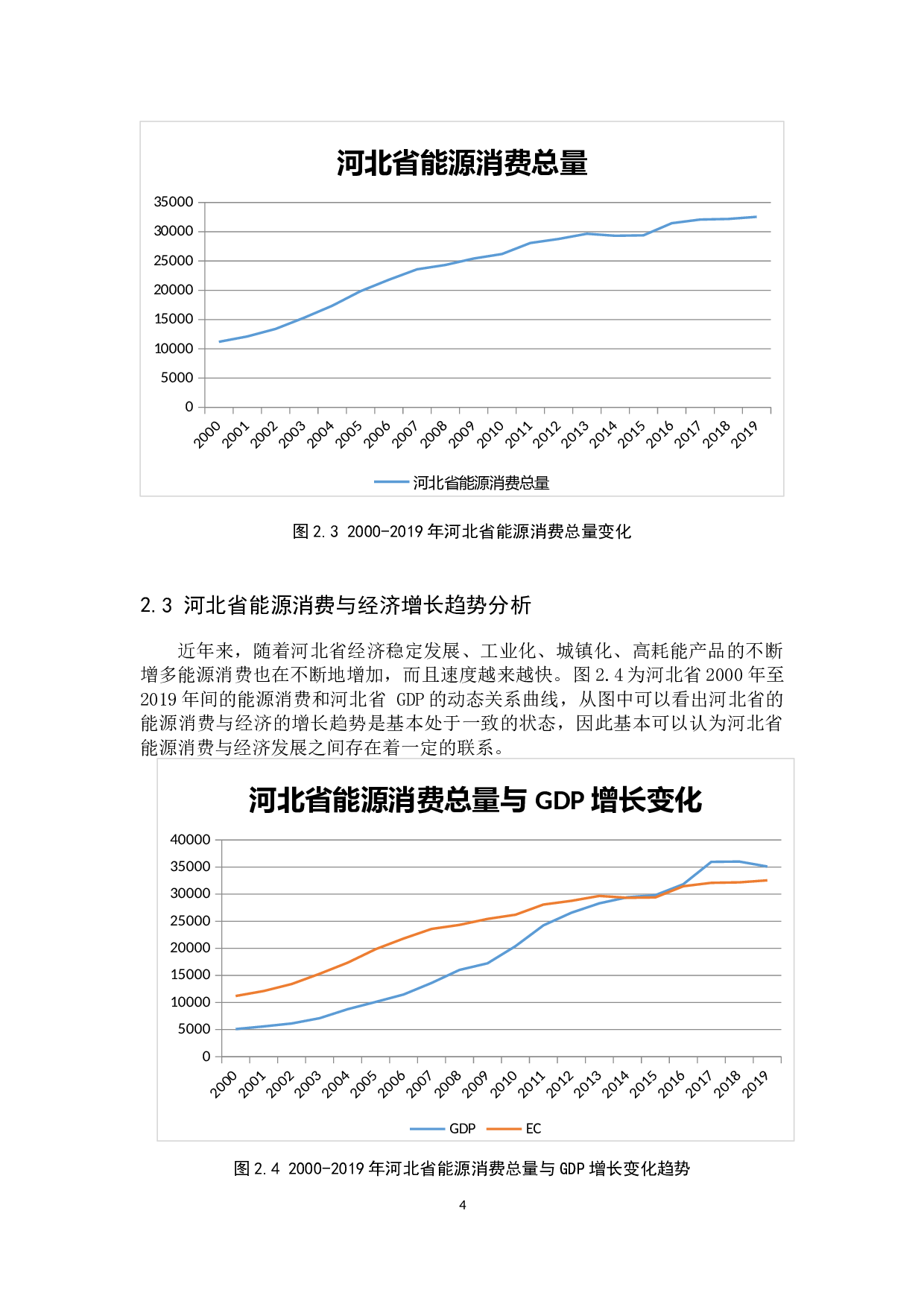 河北省能源消费对经济增长的影响-9512字.docx 第8页