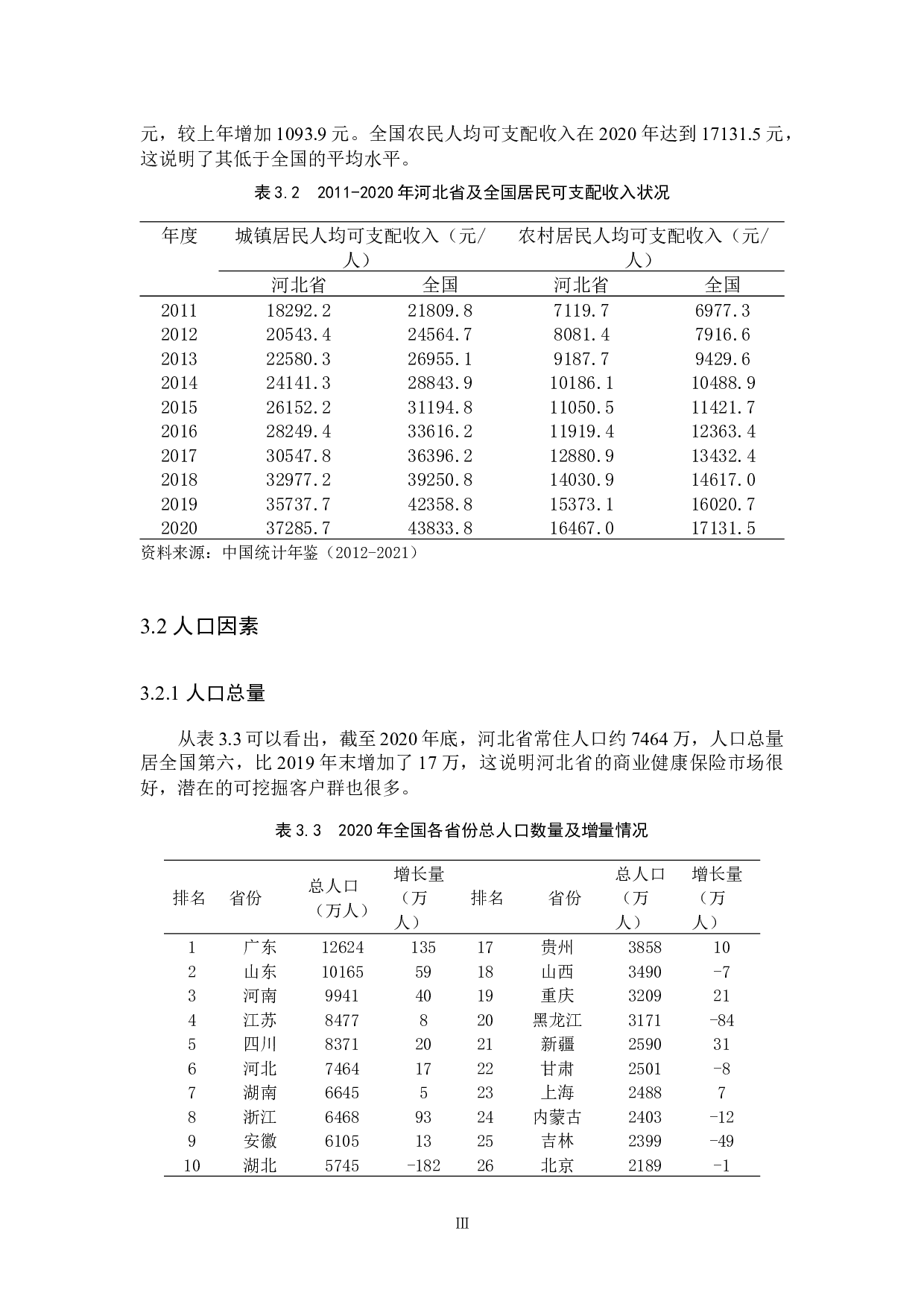 河北省商业健康保险需求影响因素的实证研究-9834字.docx 第7页