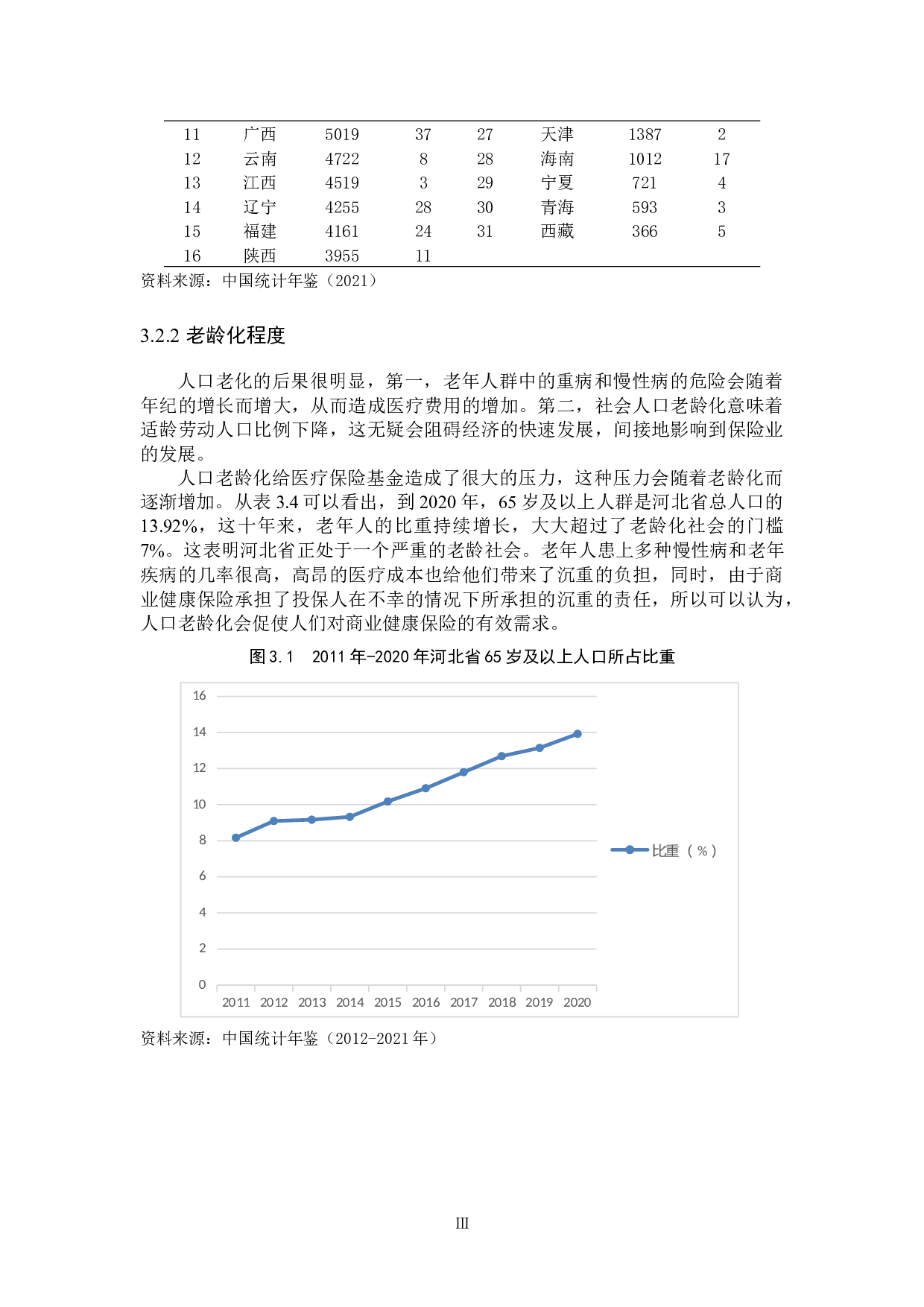 河北省商业健康保险需求影响因素的实证研究-9834字.docx 第8页