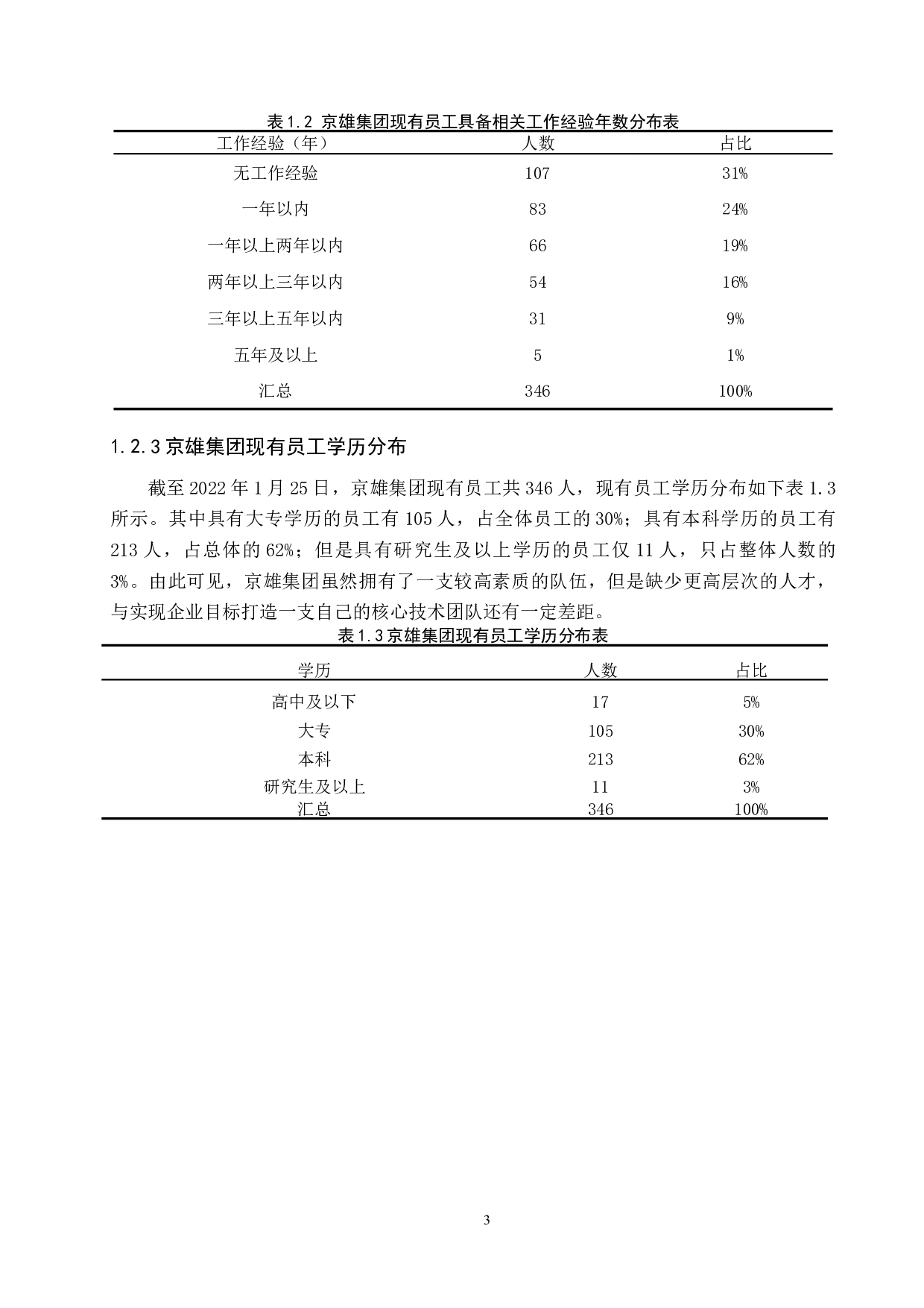 京雄集团人力资源规划存在的问题与对策-12138字.docx 第6页