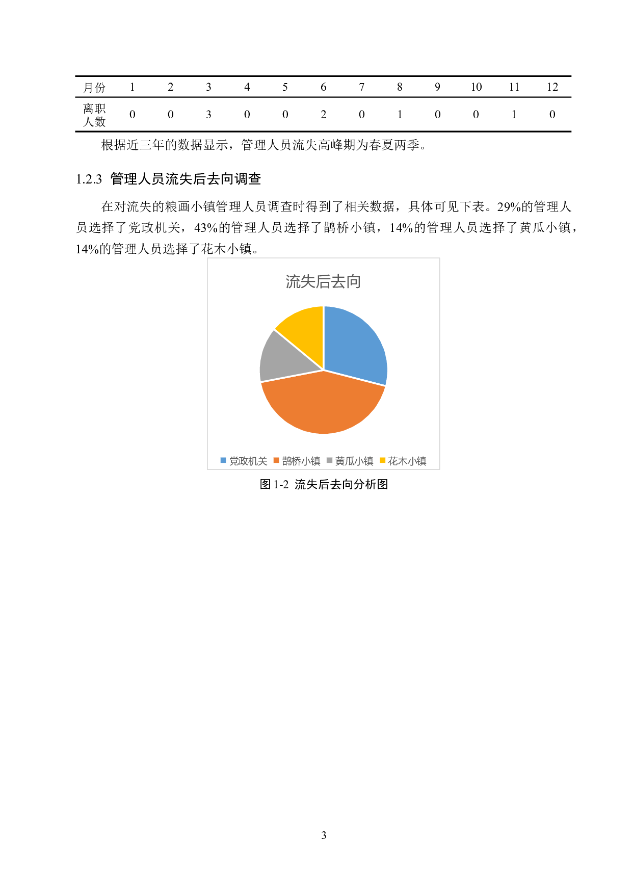 馆陶县粮画小镇管理人才流失原因及对策-10390字.docx 第7页