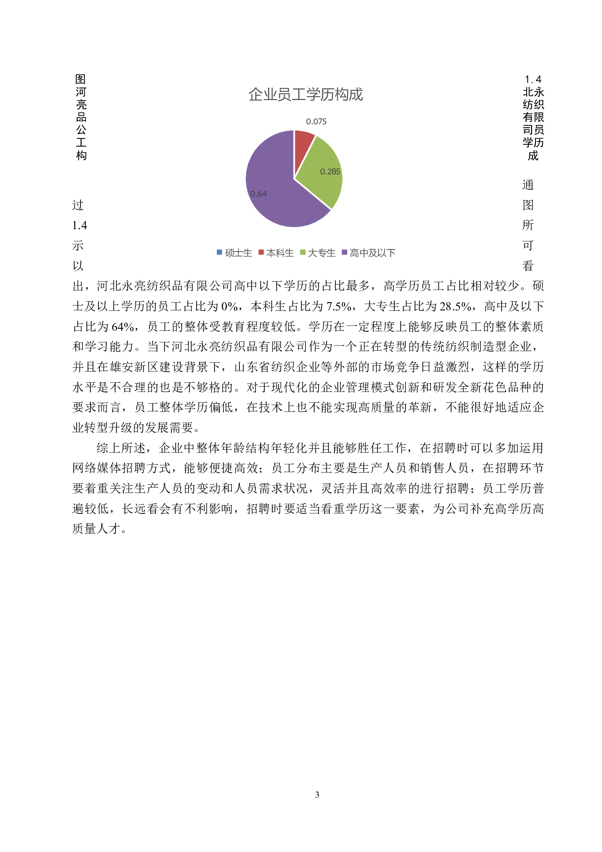 河北永亮纺织品有限公司员工招聘问题及对策-10560字.docx 第7页