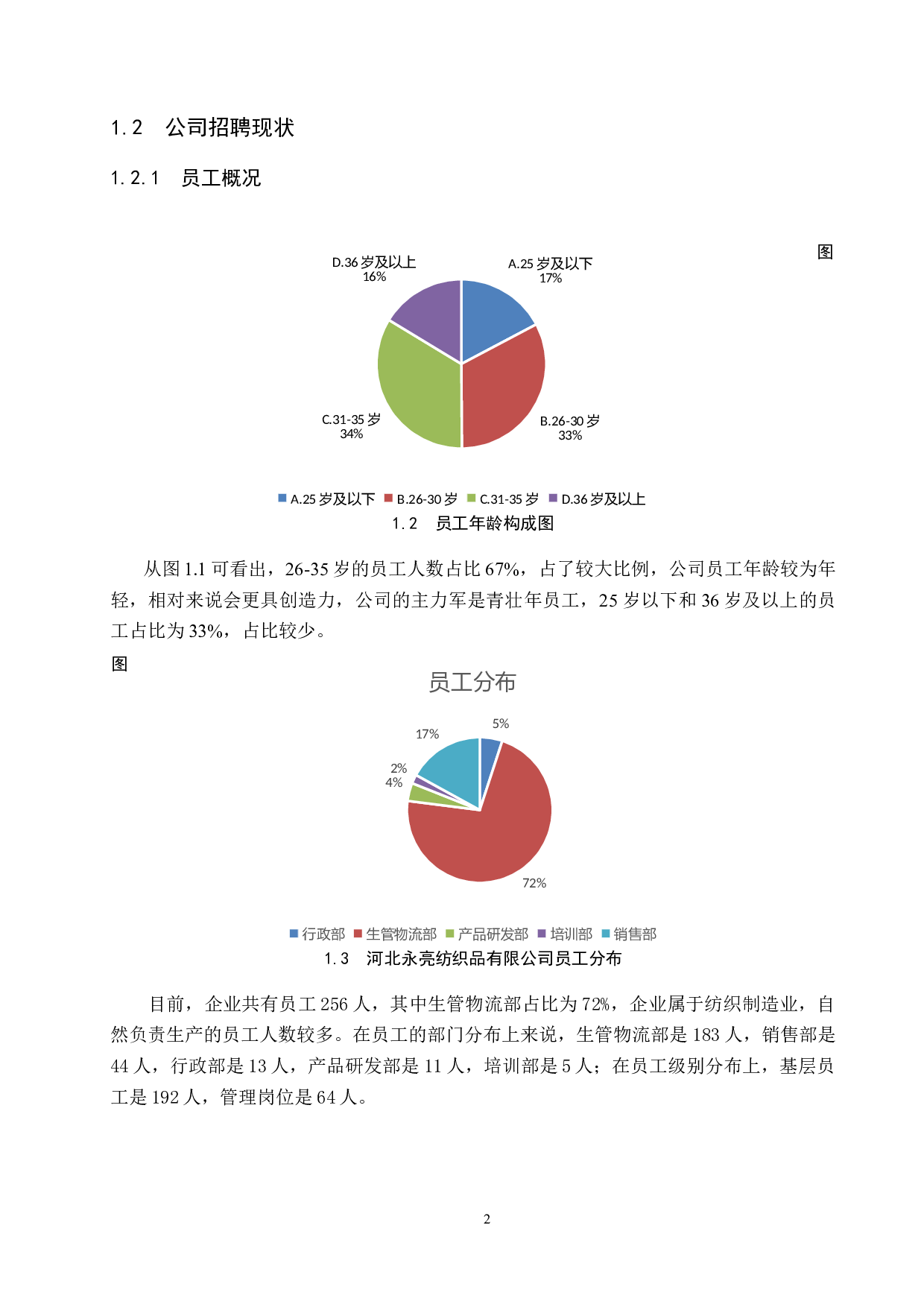 河北永亮纺织品有限公司员工招聘问题及对策-10560字.docx 第6页