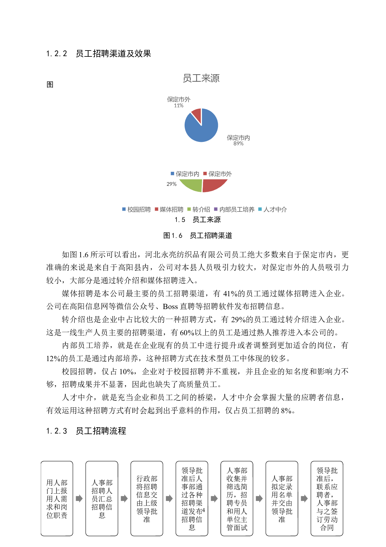 河北永亮纺织品有限公司员工招聘问题及对策-10560字.docx 第8页