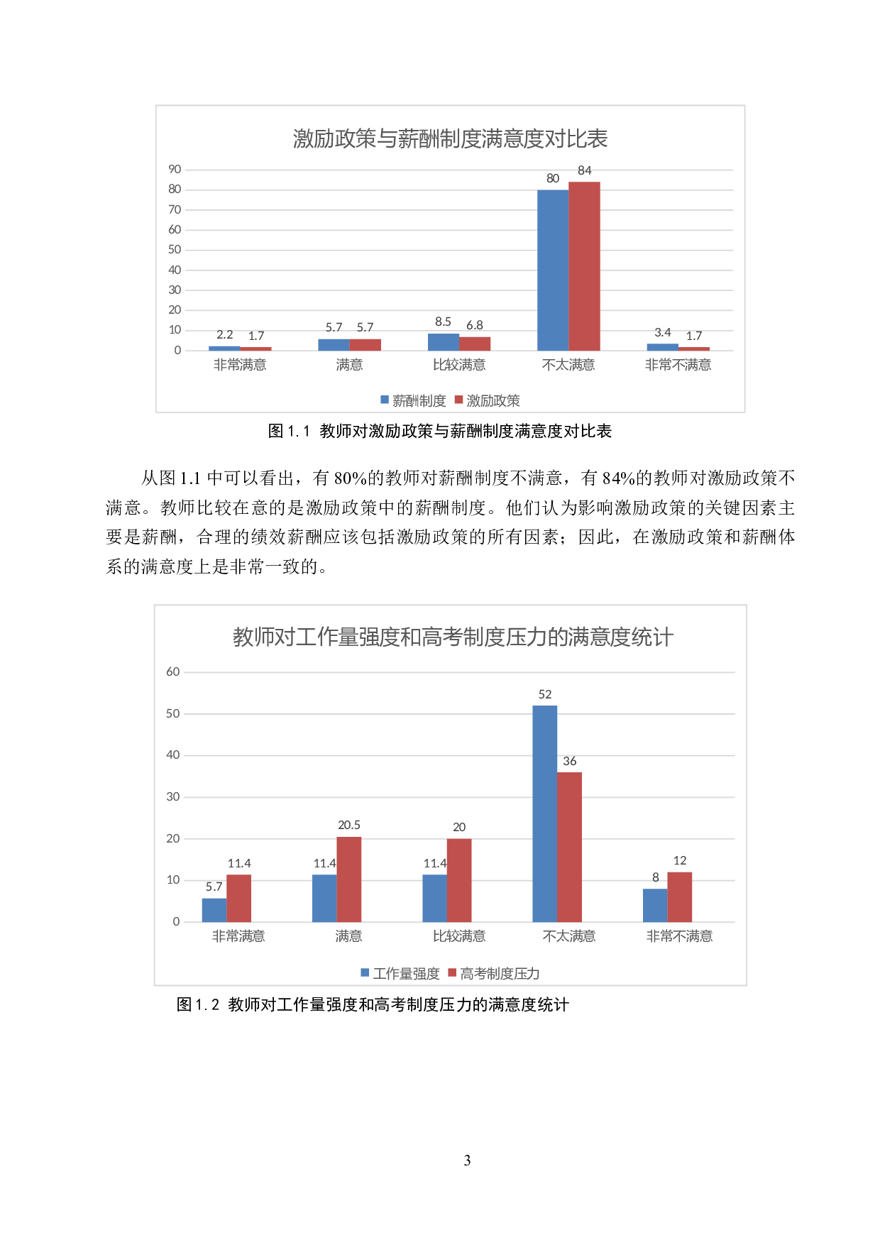 河北黄骅中学教师激励问题与对策-11302字.docx 第7页