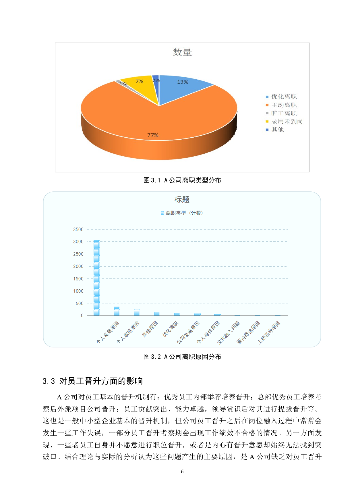 A公司基于心理契约视角的人员异动管理分析-12869字.docx 第9页