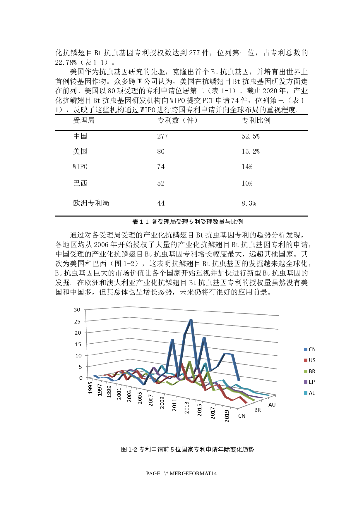 抗虫基因专利侵权信息分析与对策建议-10489字.docx 第6页