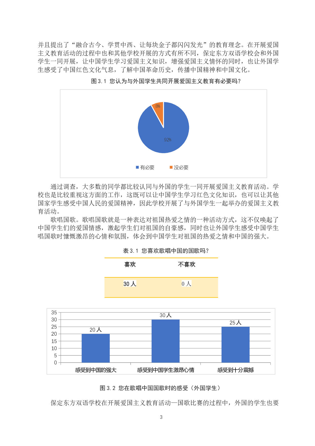 保定东方双语学校开展爱国主义教育特色及深化研究-12542字.docx 第7页