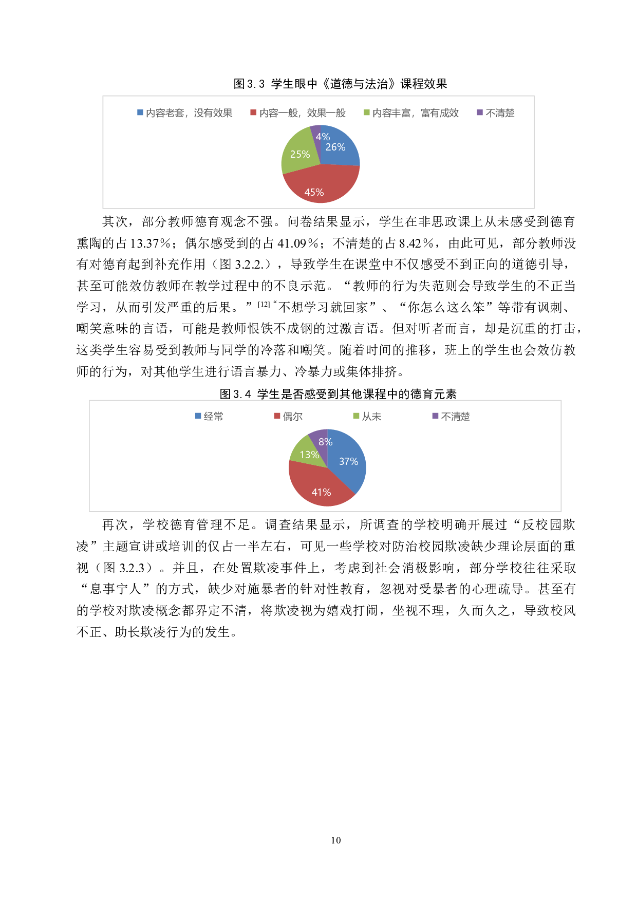 德育视角下校园欺凌现象成因与对策研究&mdash;&mdash;以C市K初级中学为例-16058字.docx 第10页