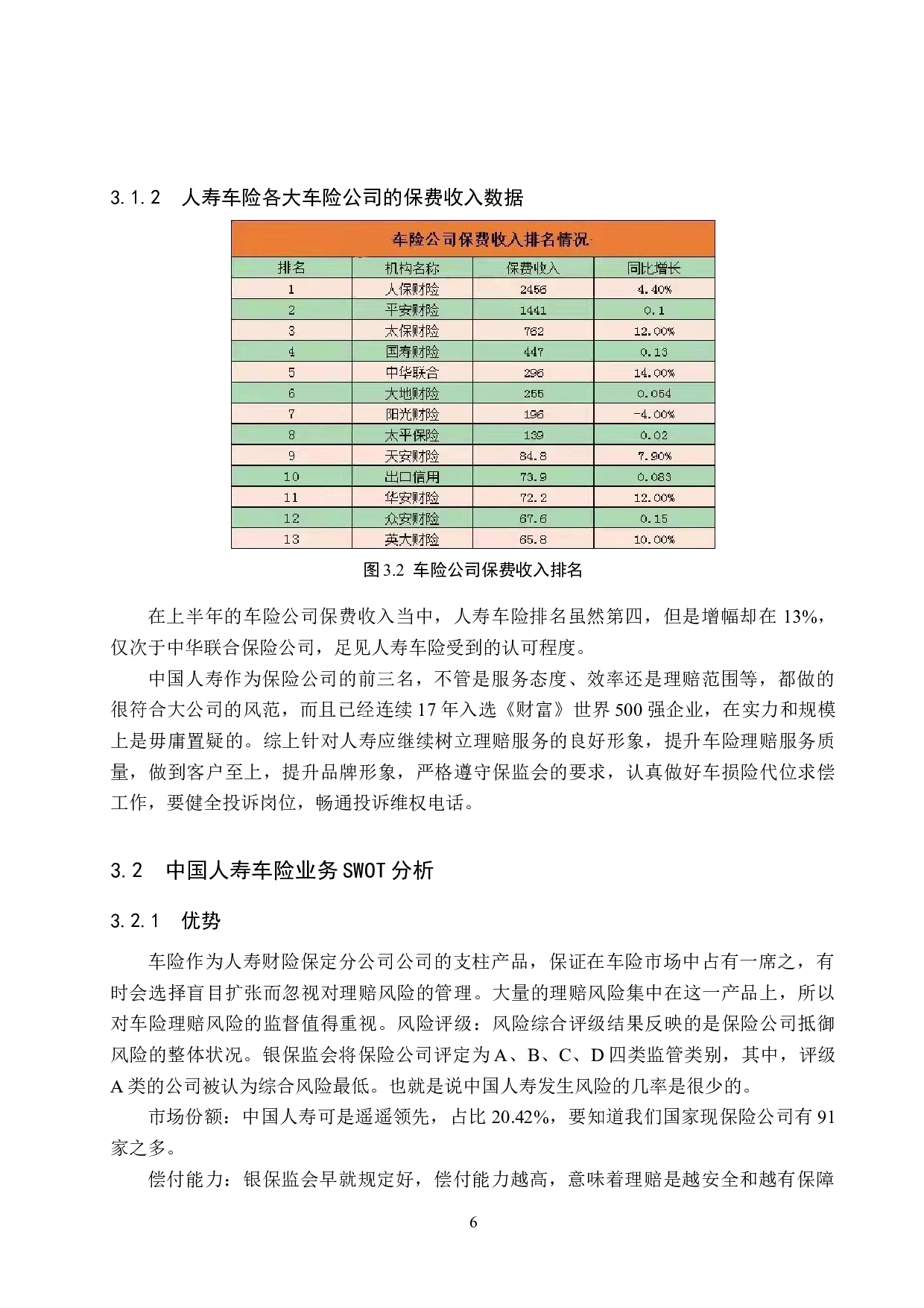 中国人寿财险保定分公司车险业务竞争战略分析-7815字.doc 第10页