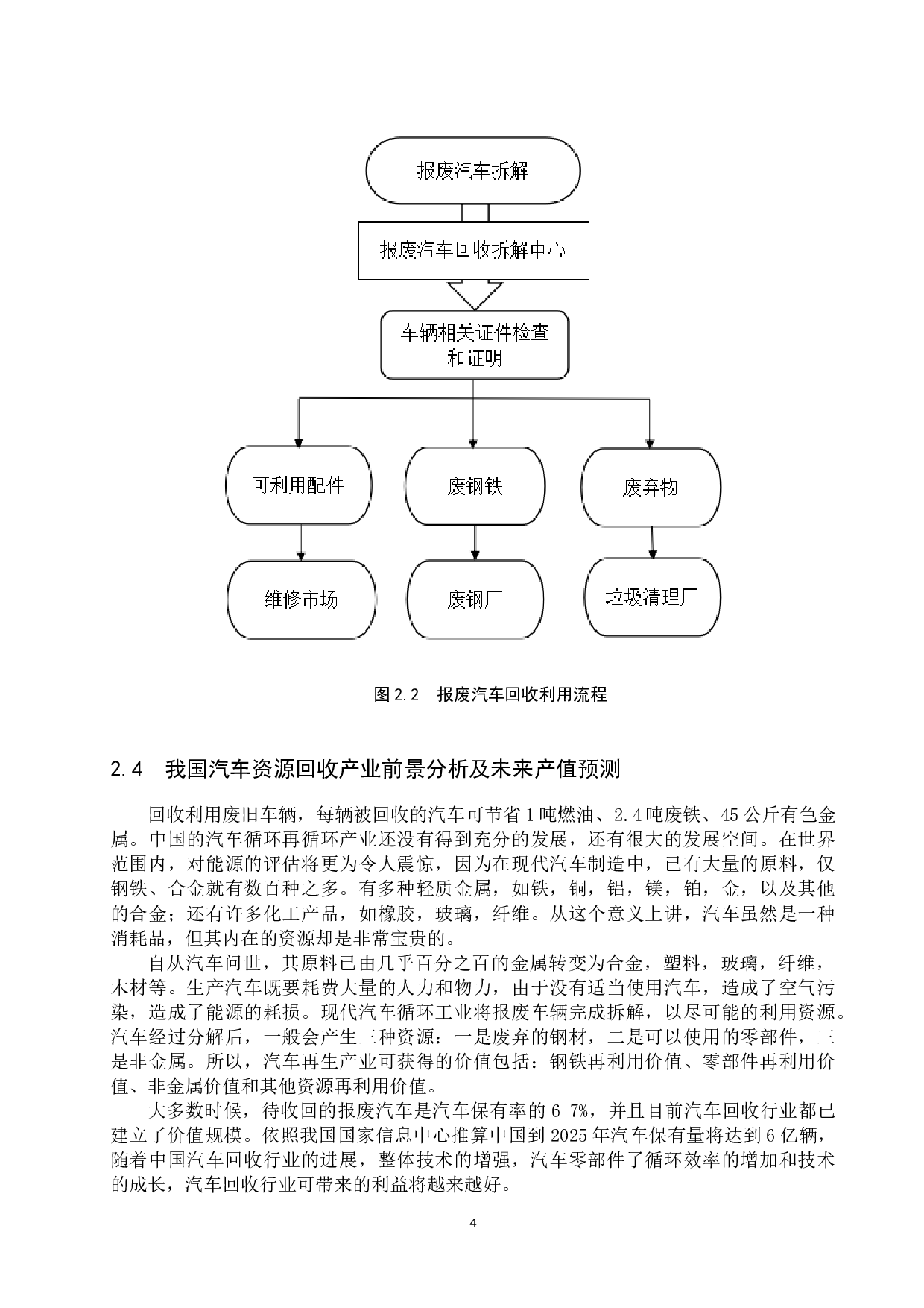 汽车资源回收利用现状及优化策略-8734字.docx 第7页