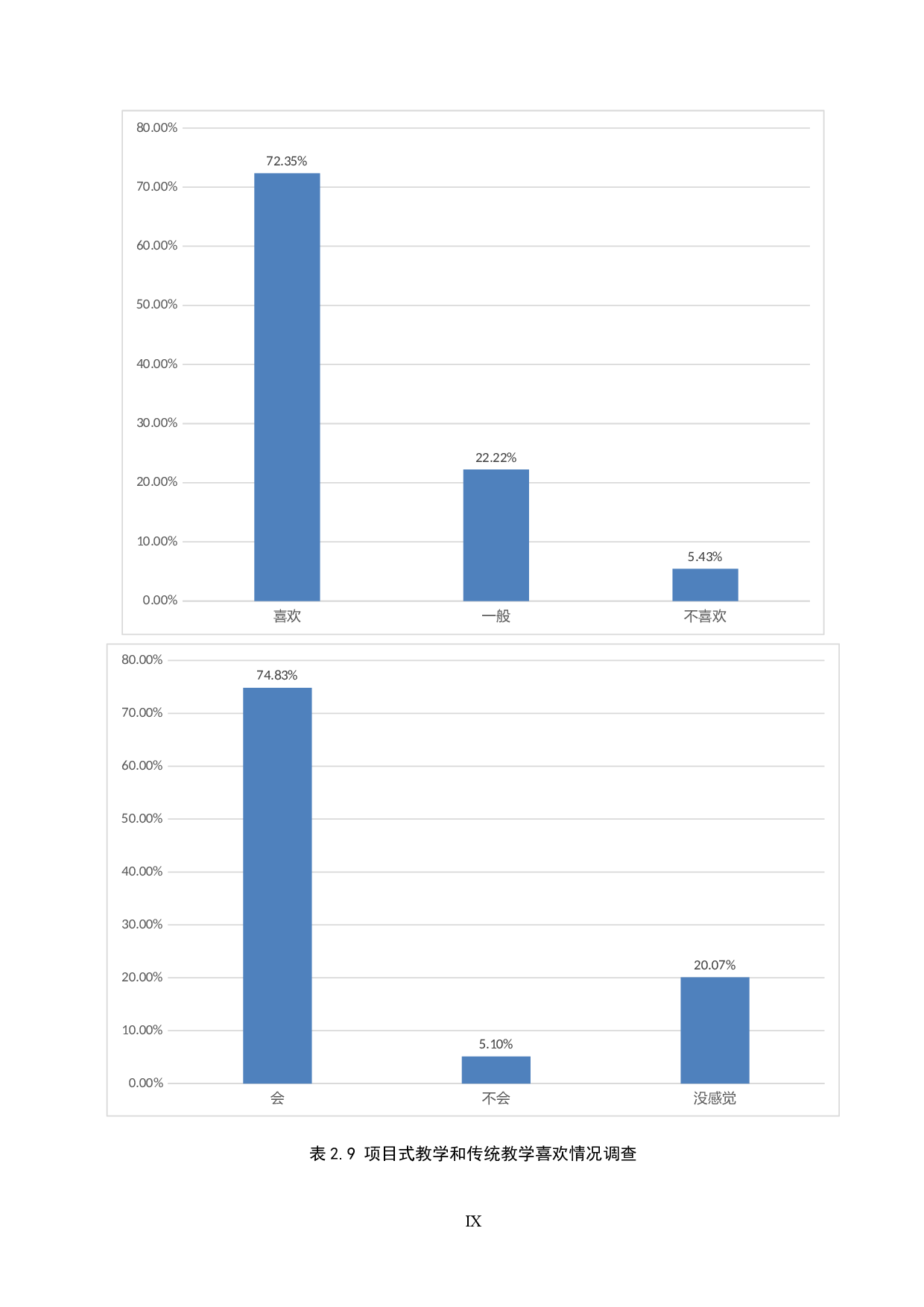 初中物理课堂项目式学习的实践研究-13610字.docx 第9页